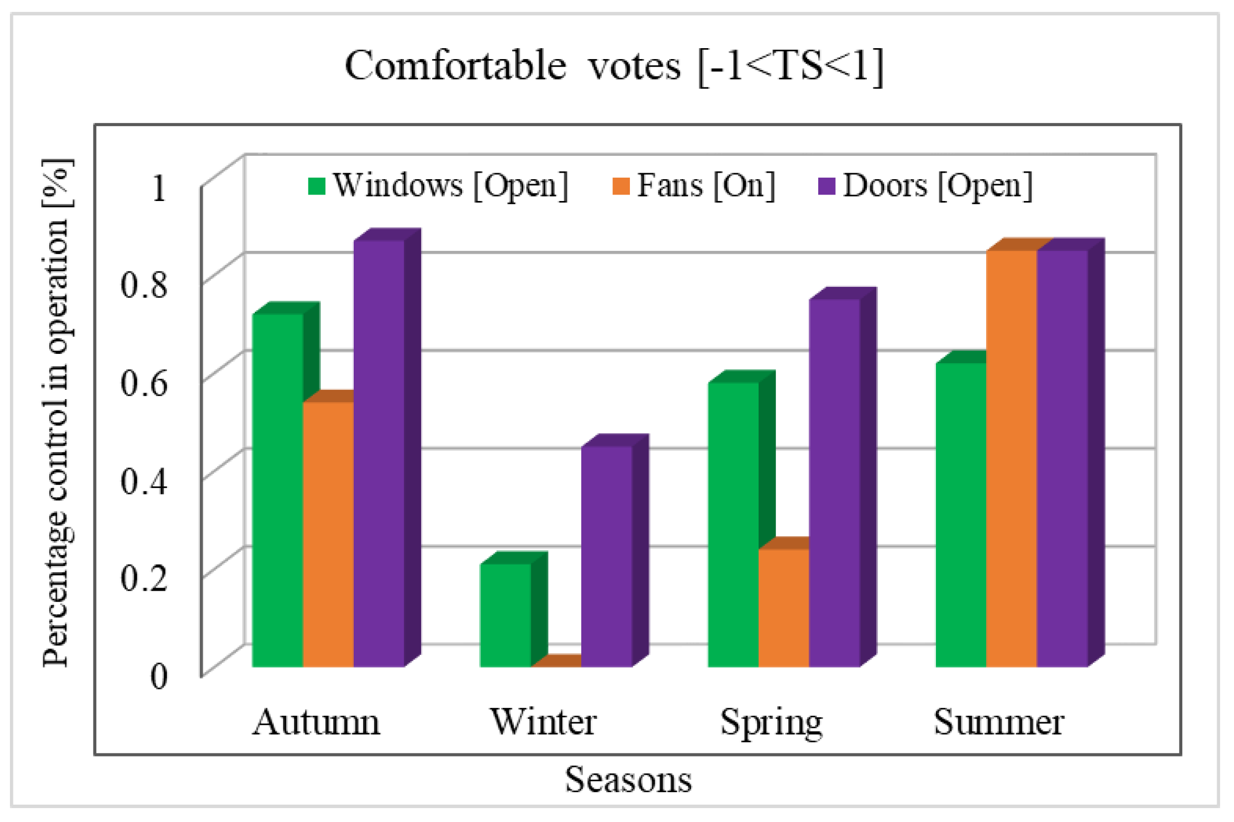 Sustainability 14 04997 g009