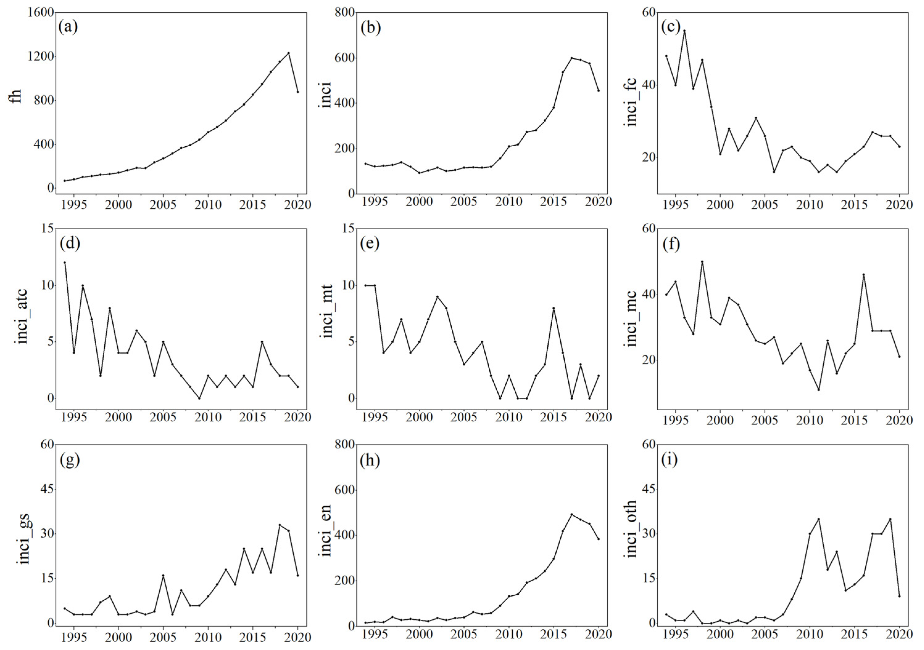 Sustainability 14 04999 g001 550