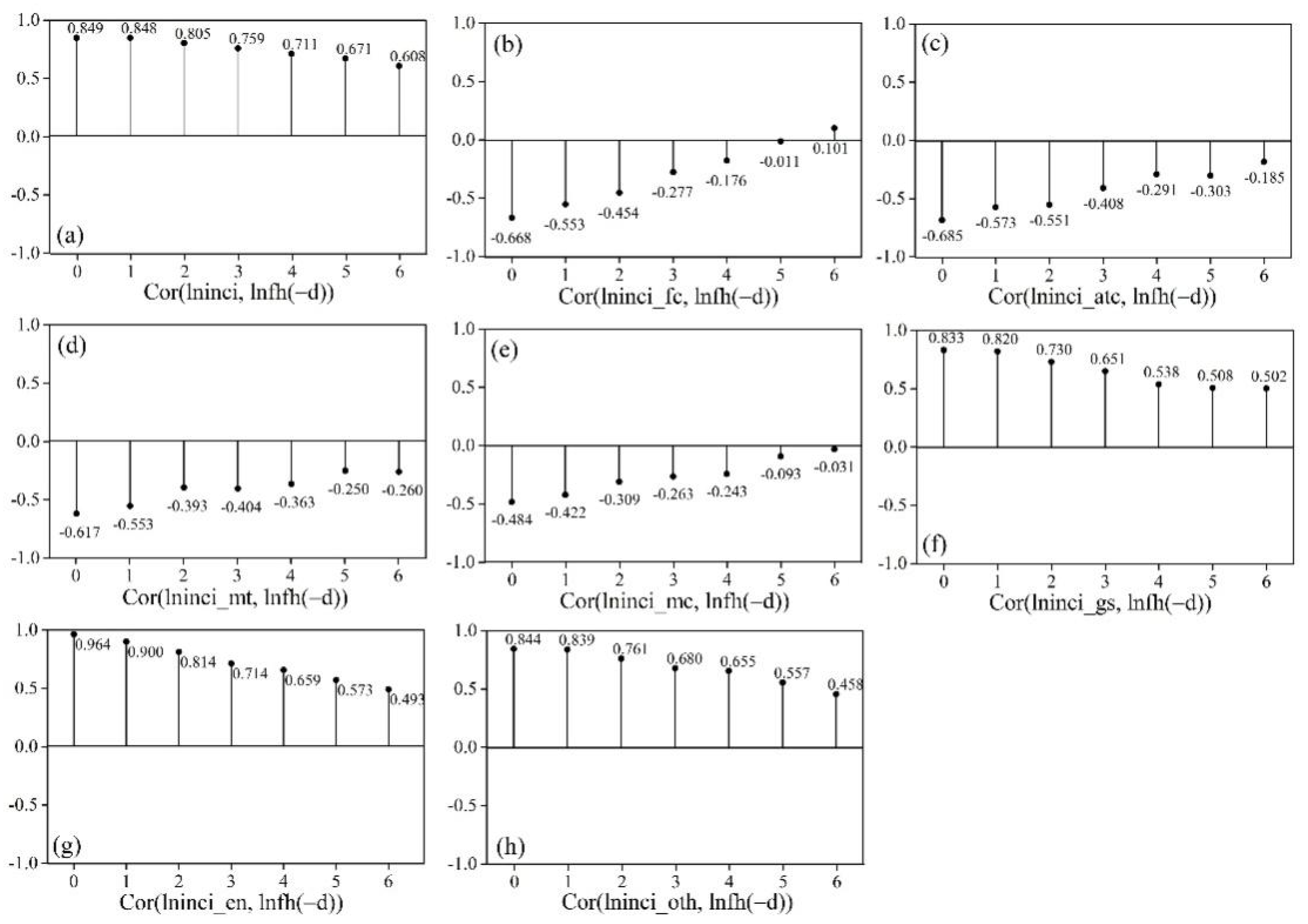 Sustainability 14 04999 g002 550