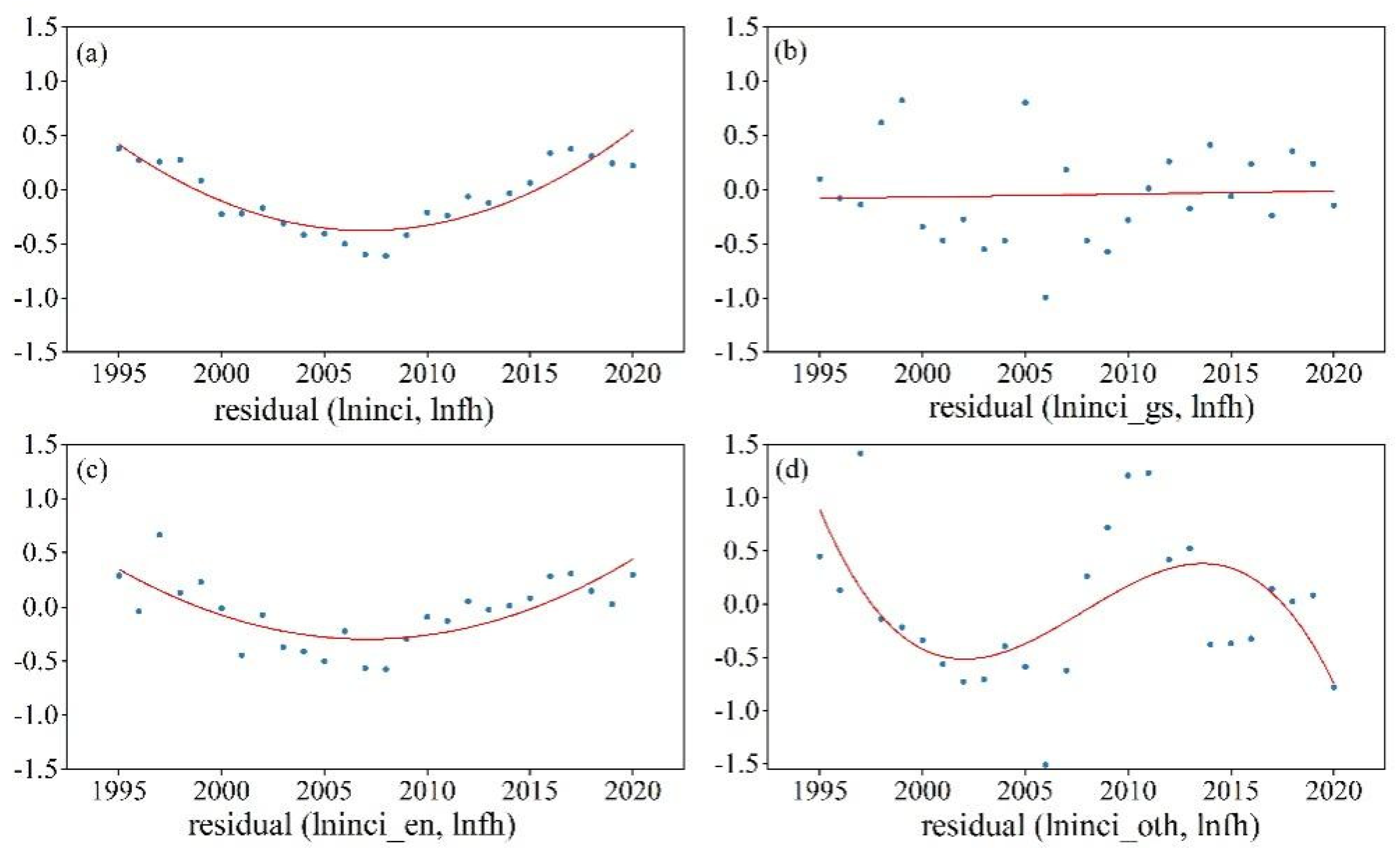 Sustainability 14 04999 g004 550