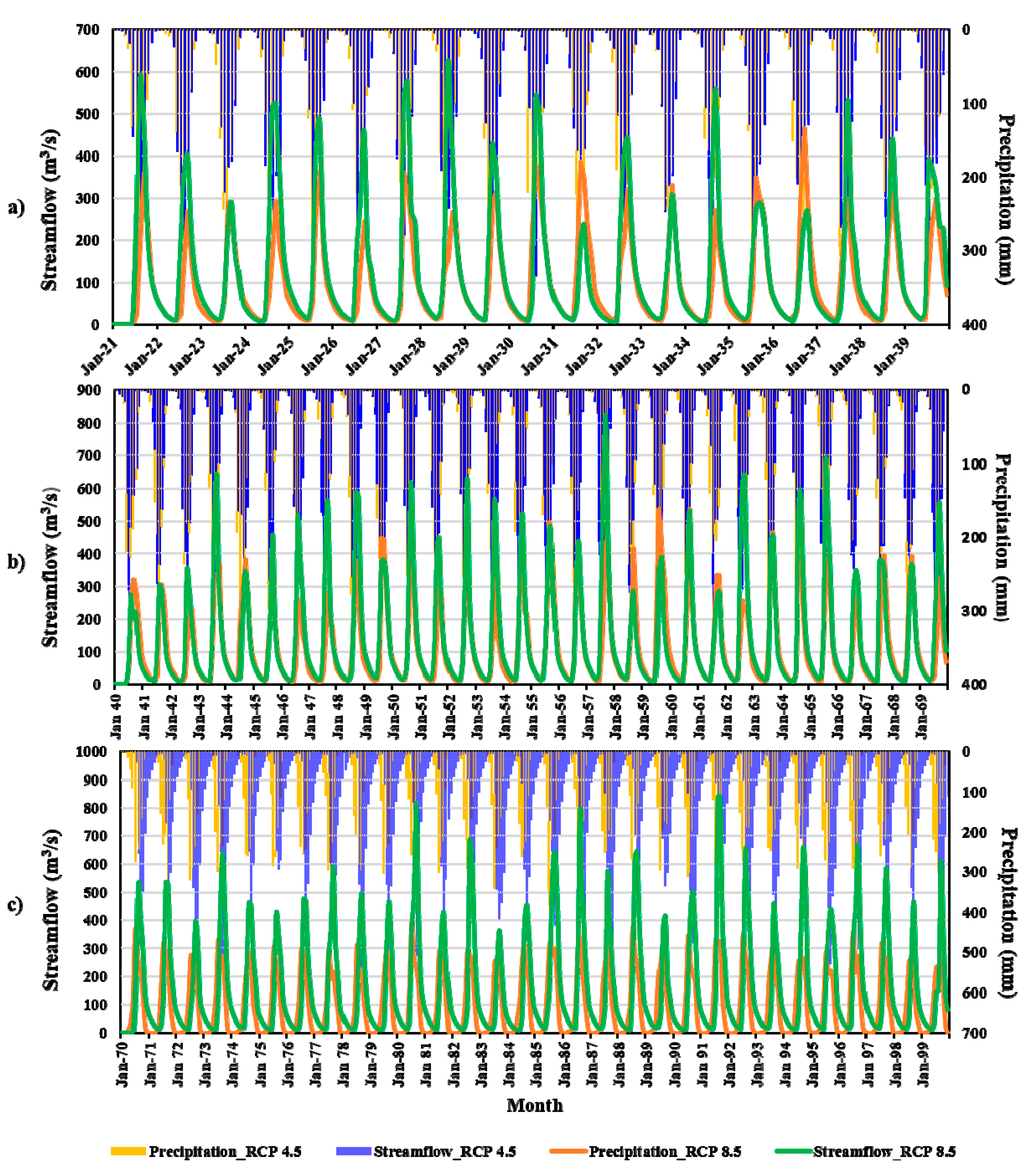 Sustainability 14 05000 g011
