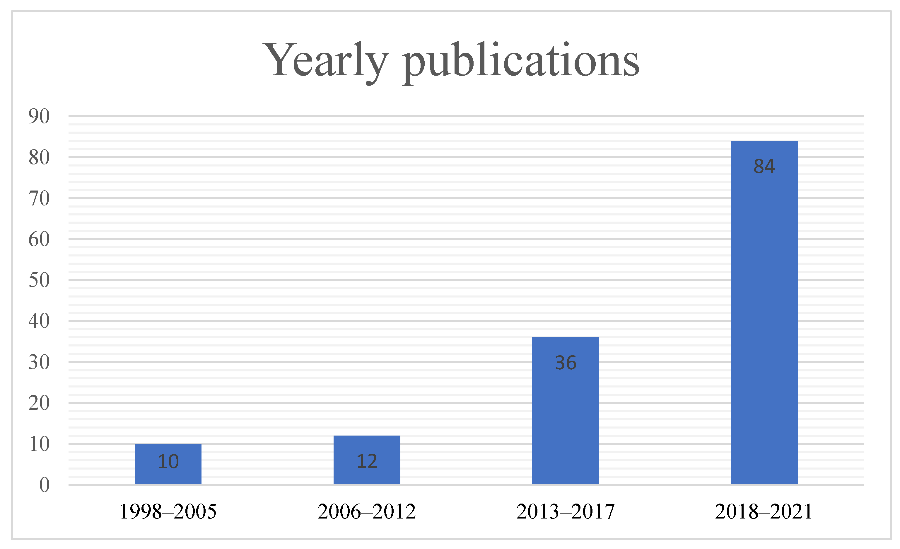 Sustainability 14 05008 g002 550