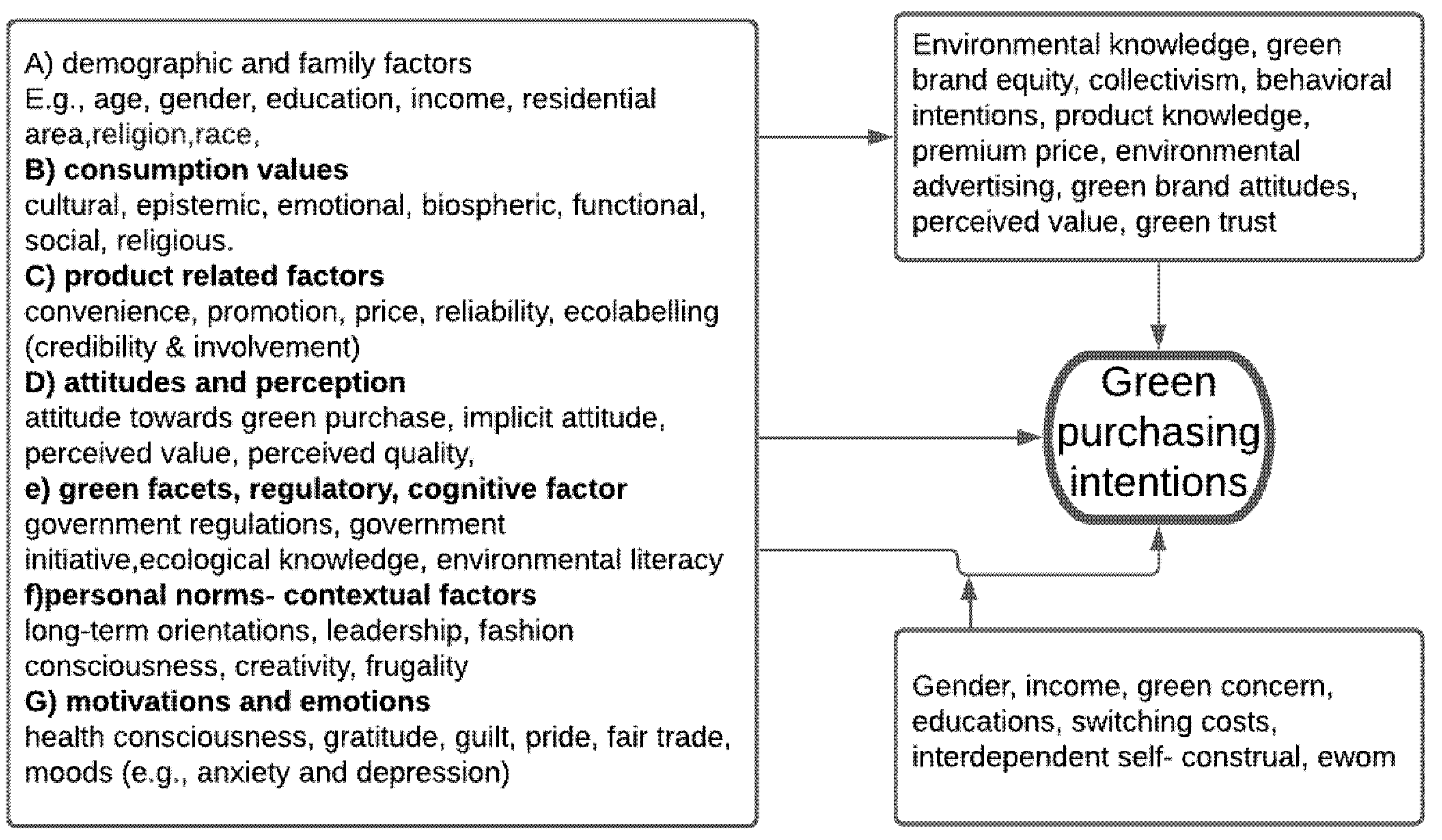 Sustainability 14 05008 g003 550