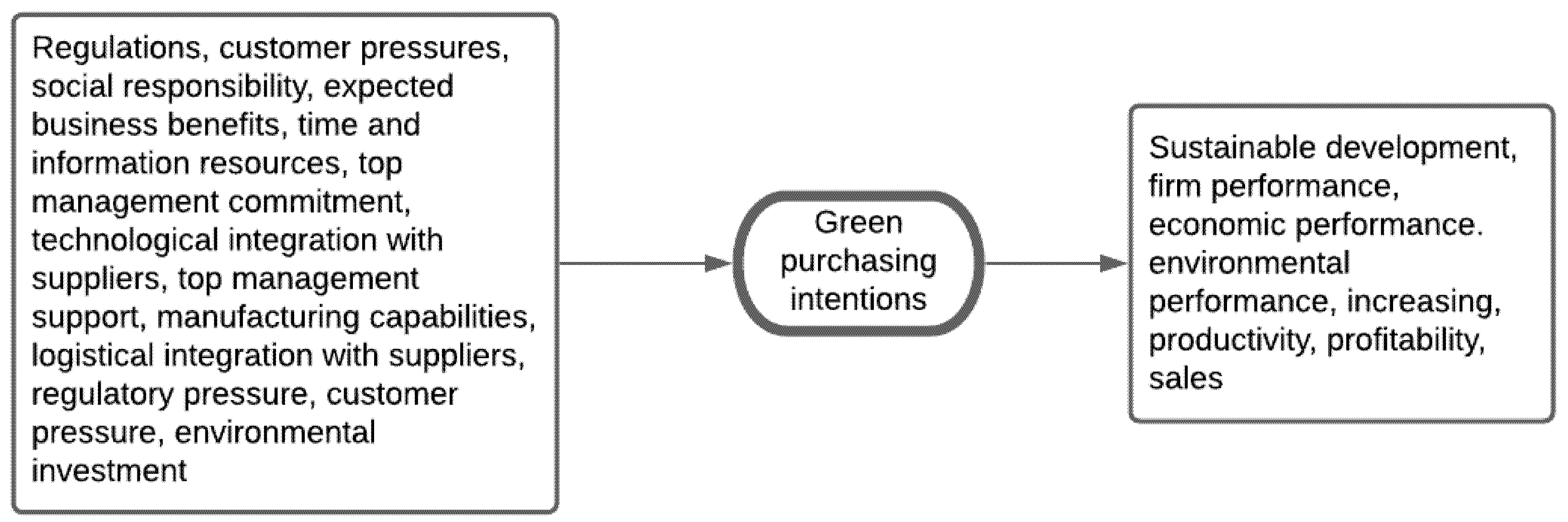 Sustainability 14 05008 g004 550