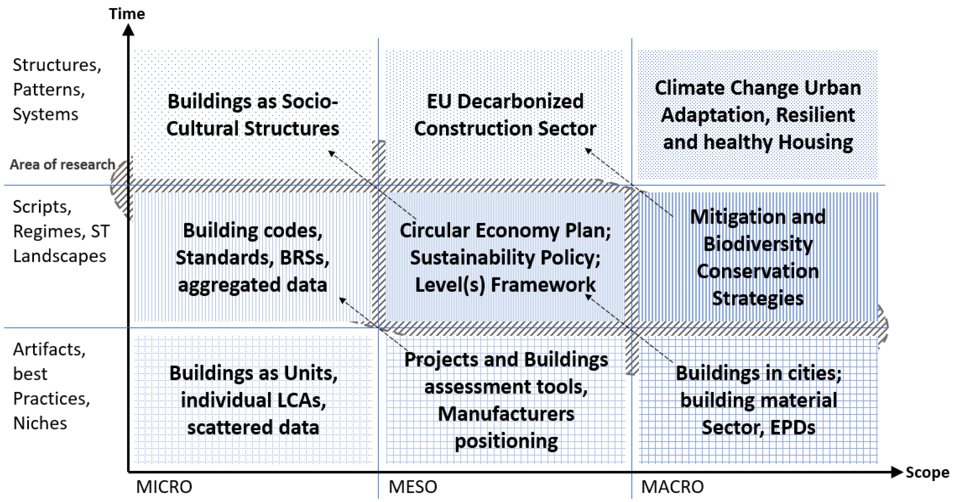 Sustainability Free Full Text Life Cycle Analysis Challenges Through Building Rating Schemes Within The European Framework Html