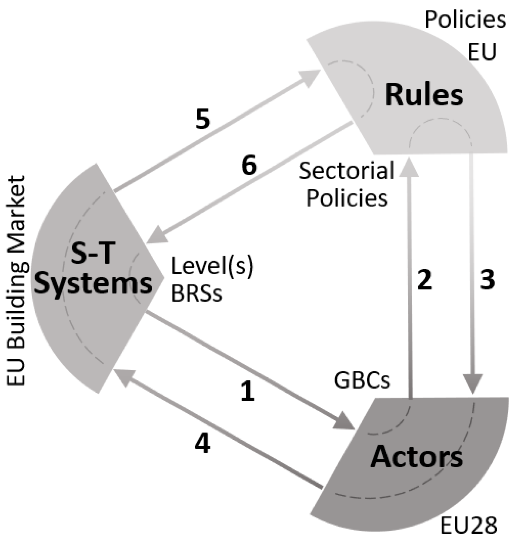 Sustainability 14 05009 g002 550