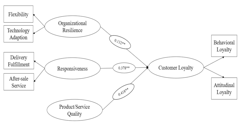 Sustainability 14 05011 g002 550
