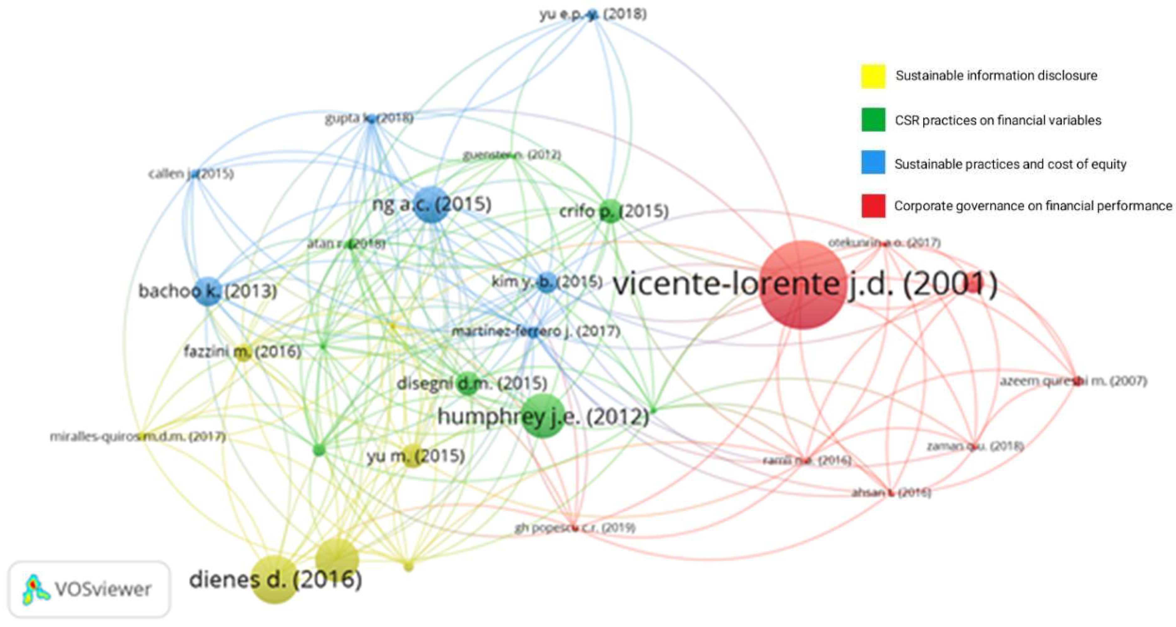 Sustainability 14 05012 g001 Sustainability 14 05012 g001