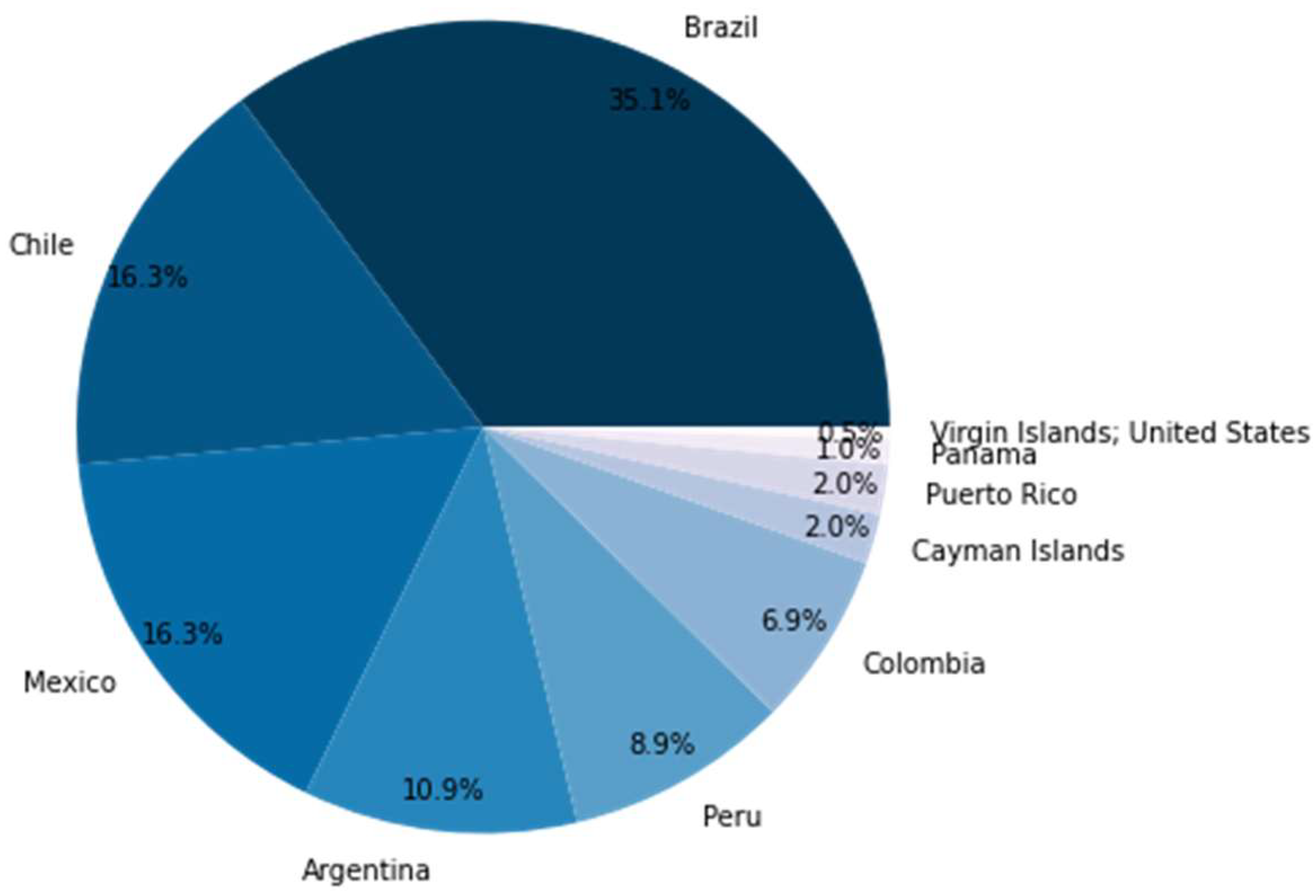 Sustainability 14 05012 g004 Sustainability 14 05012 g004