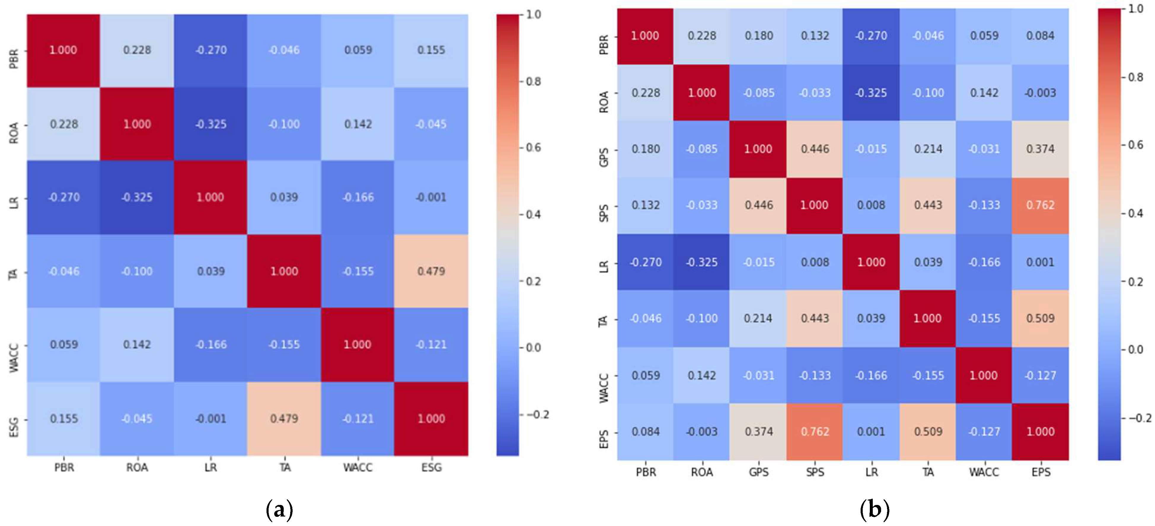 Sustainability 14 05012 g005 Sustainability 14 05012 g005