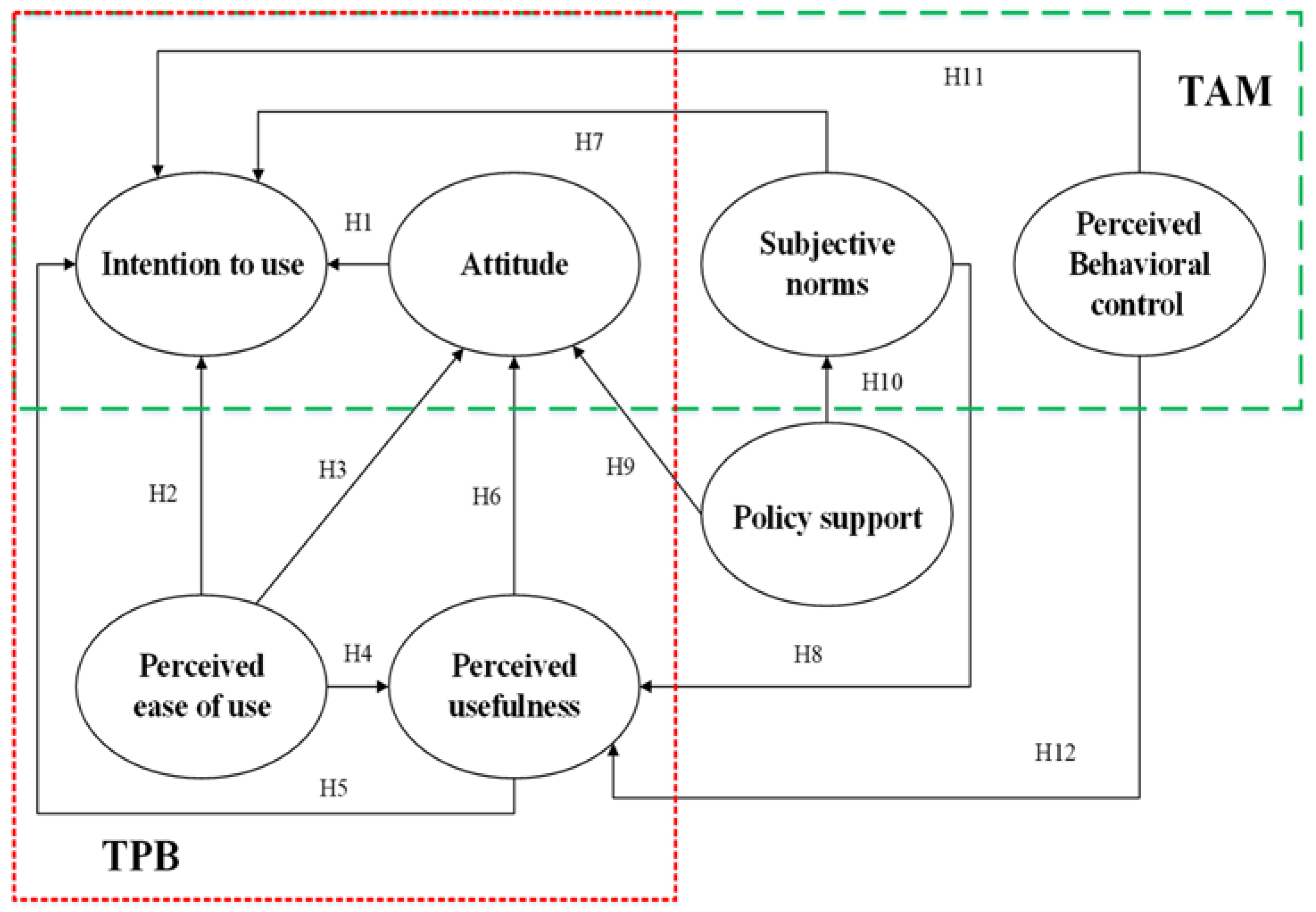 Sustainability 14 05013 g001 550
