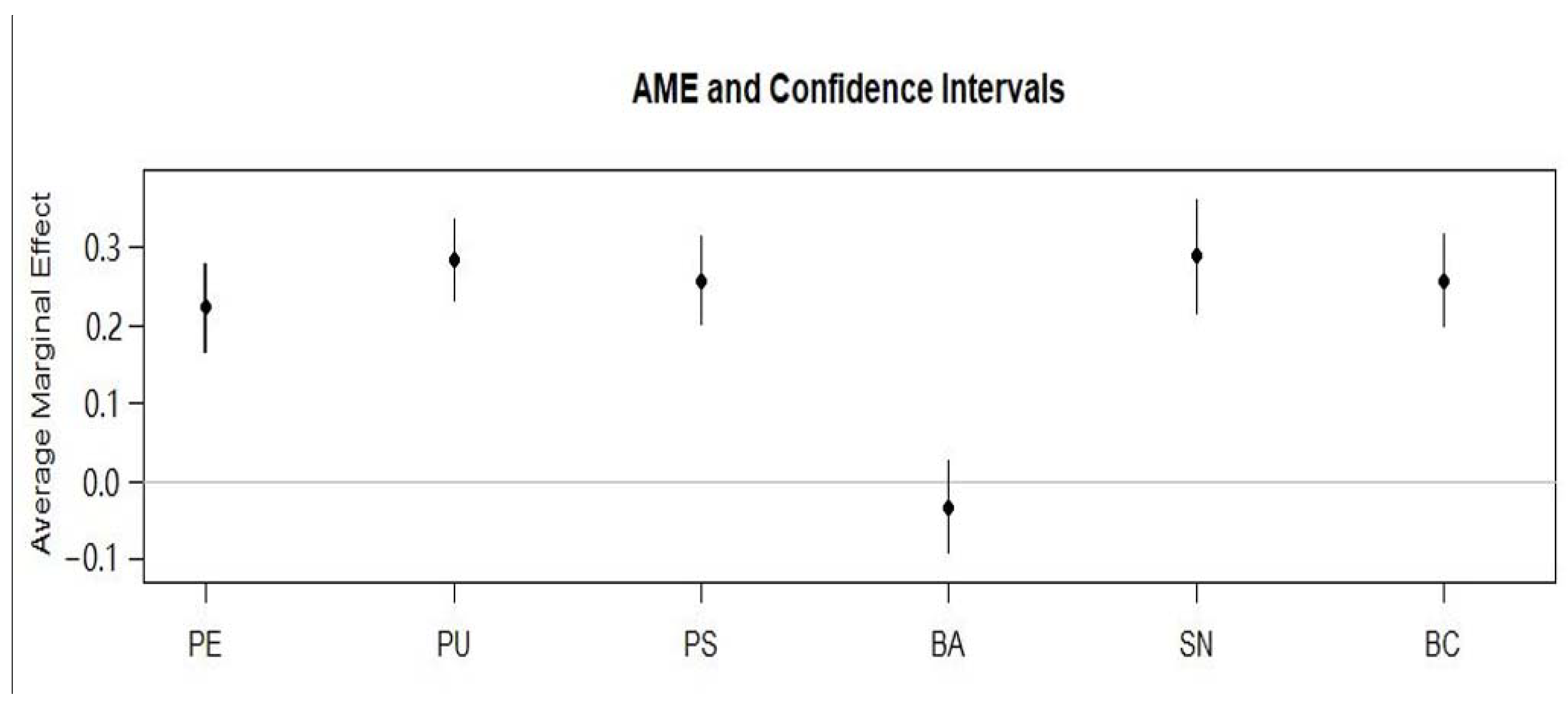 Sustainability 14 05013 g002 550
