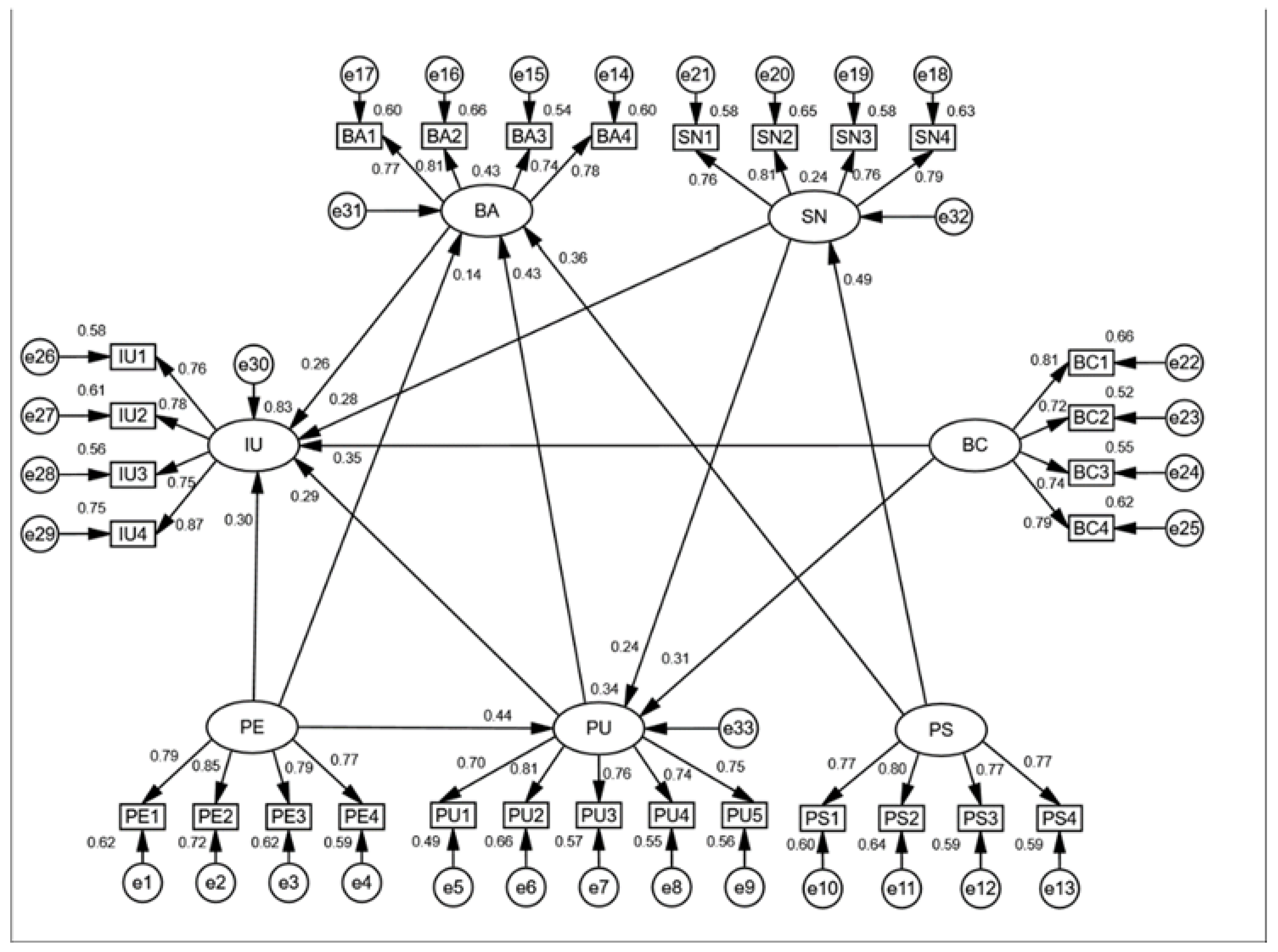 Sustainability 14 05013 g003 550