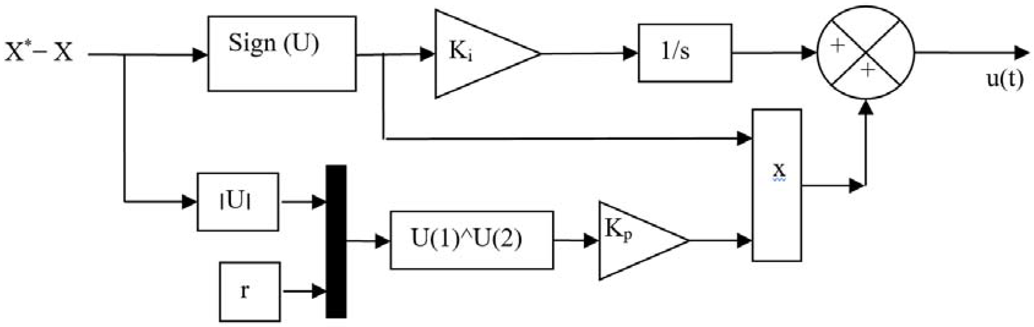 Sustainability 14 05014 g002