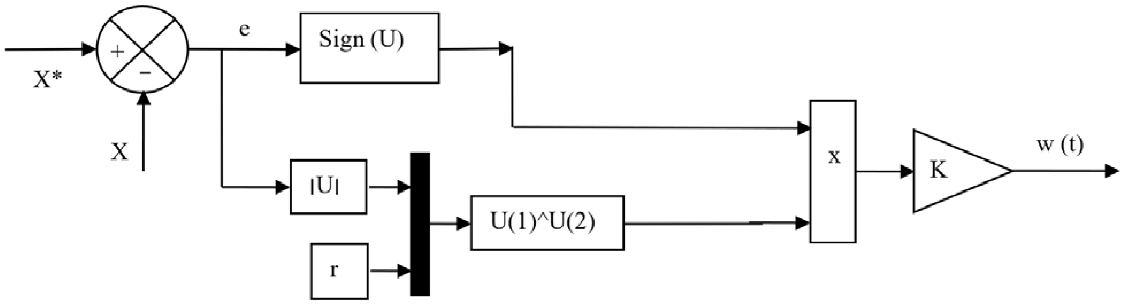 Sustainability 14 05014 g003