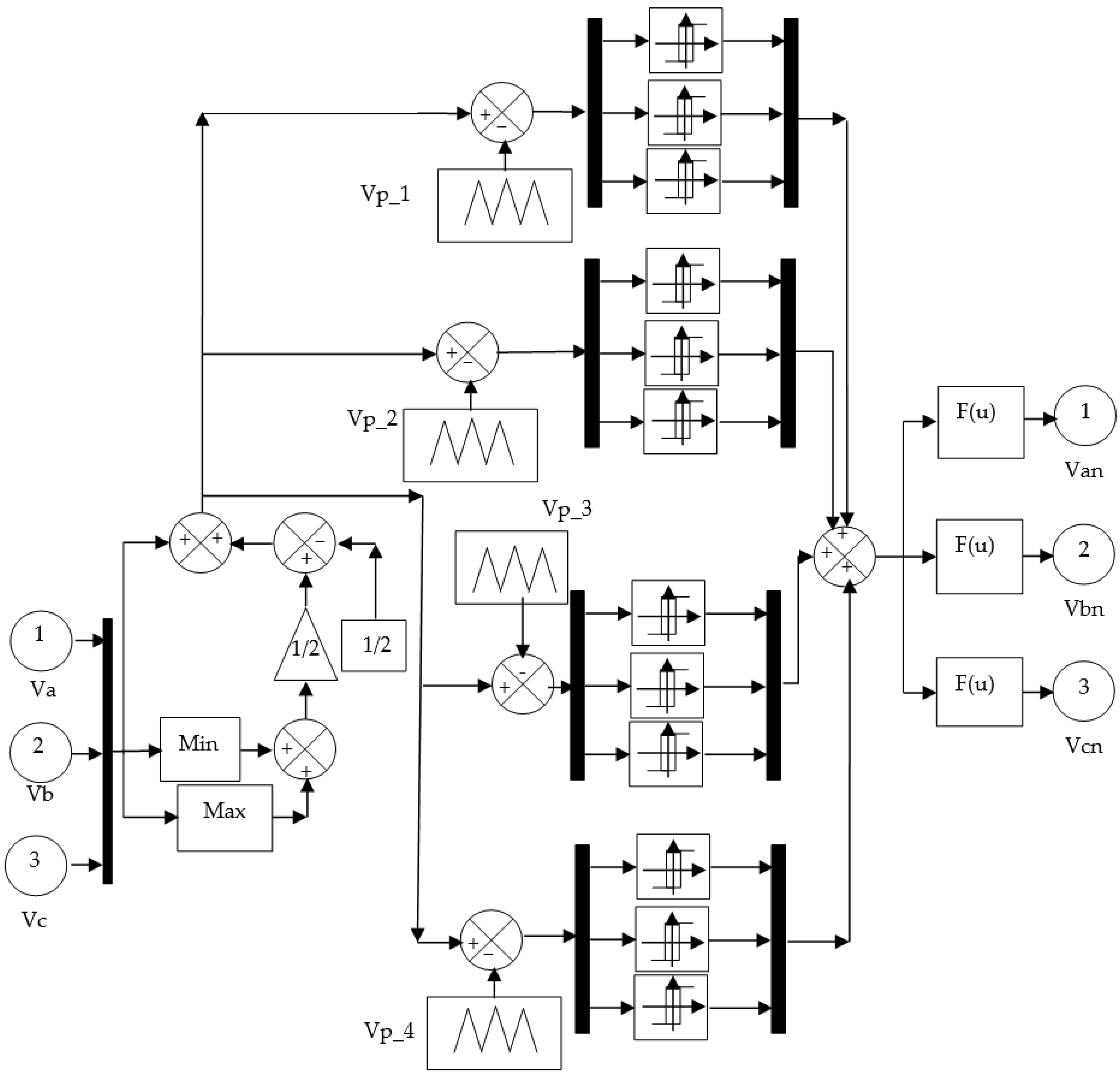 Sustainability 14 05014 g004