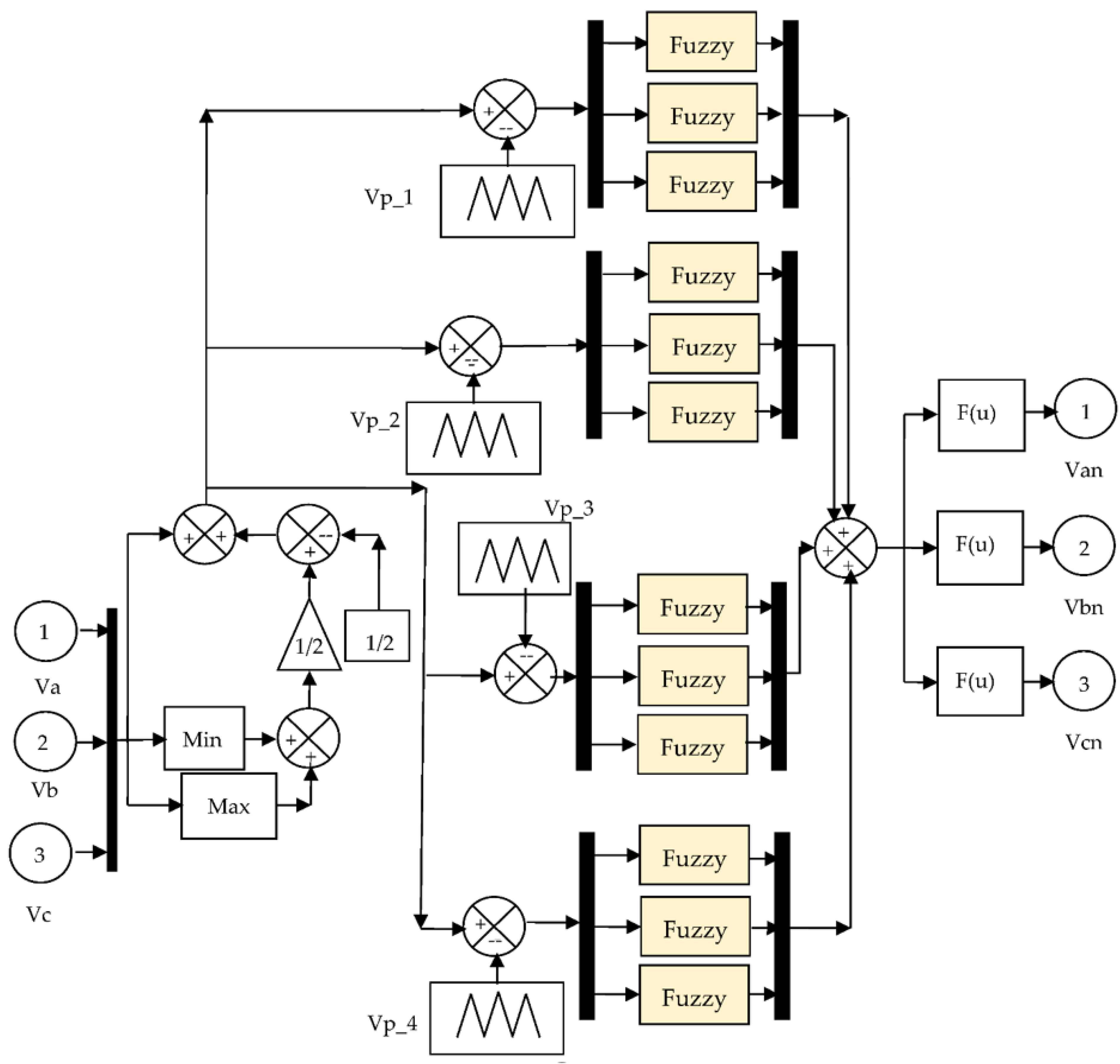 Sustainability 14 05014 g005