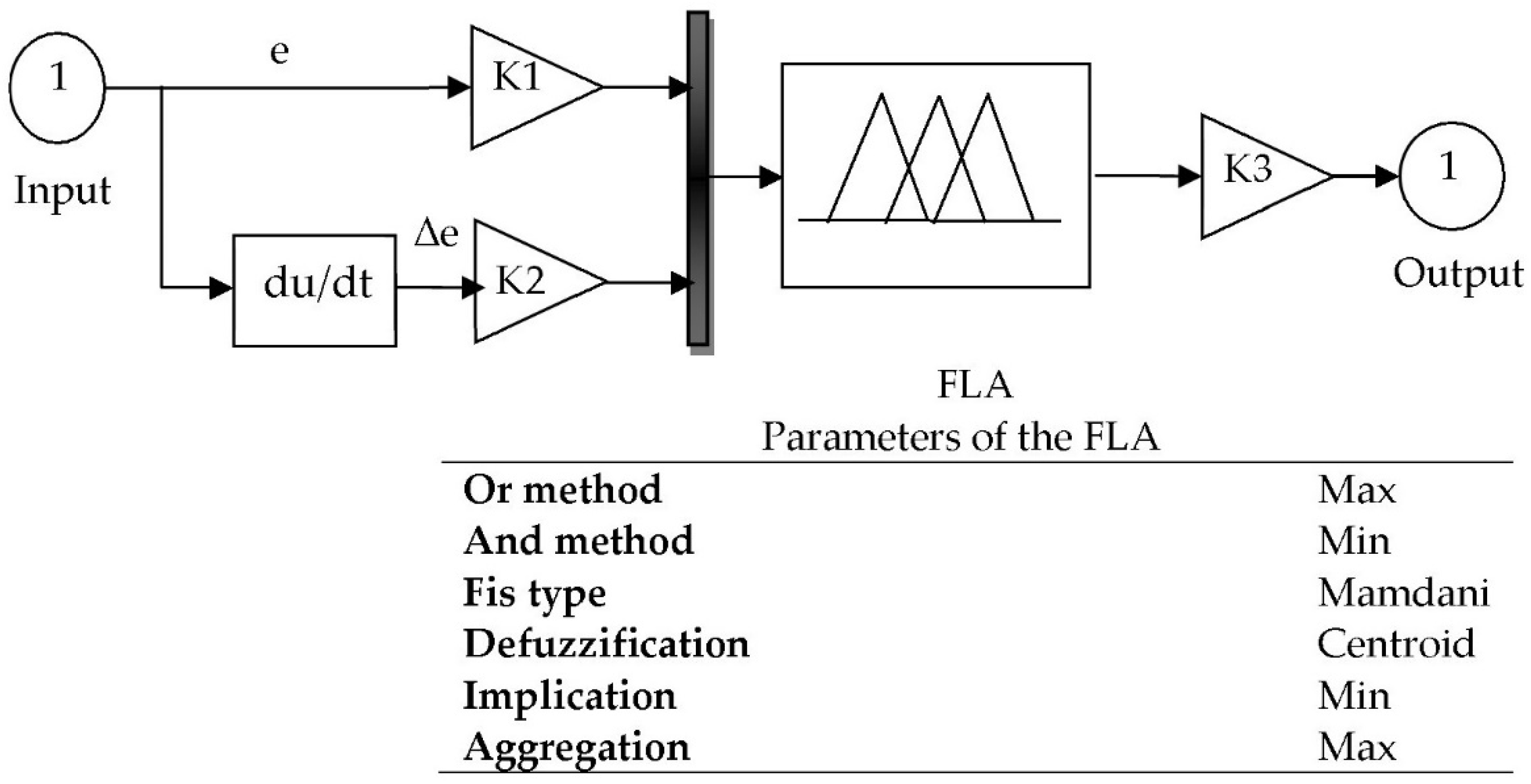 Sustainability 14 05014 g006