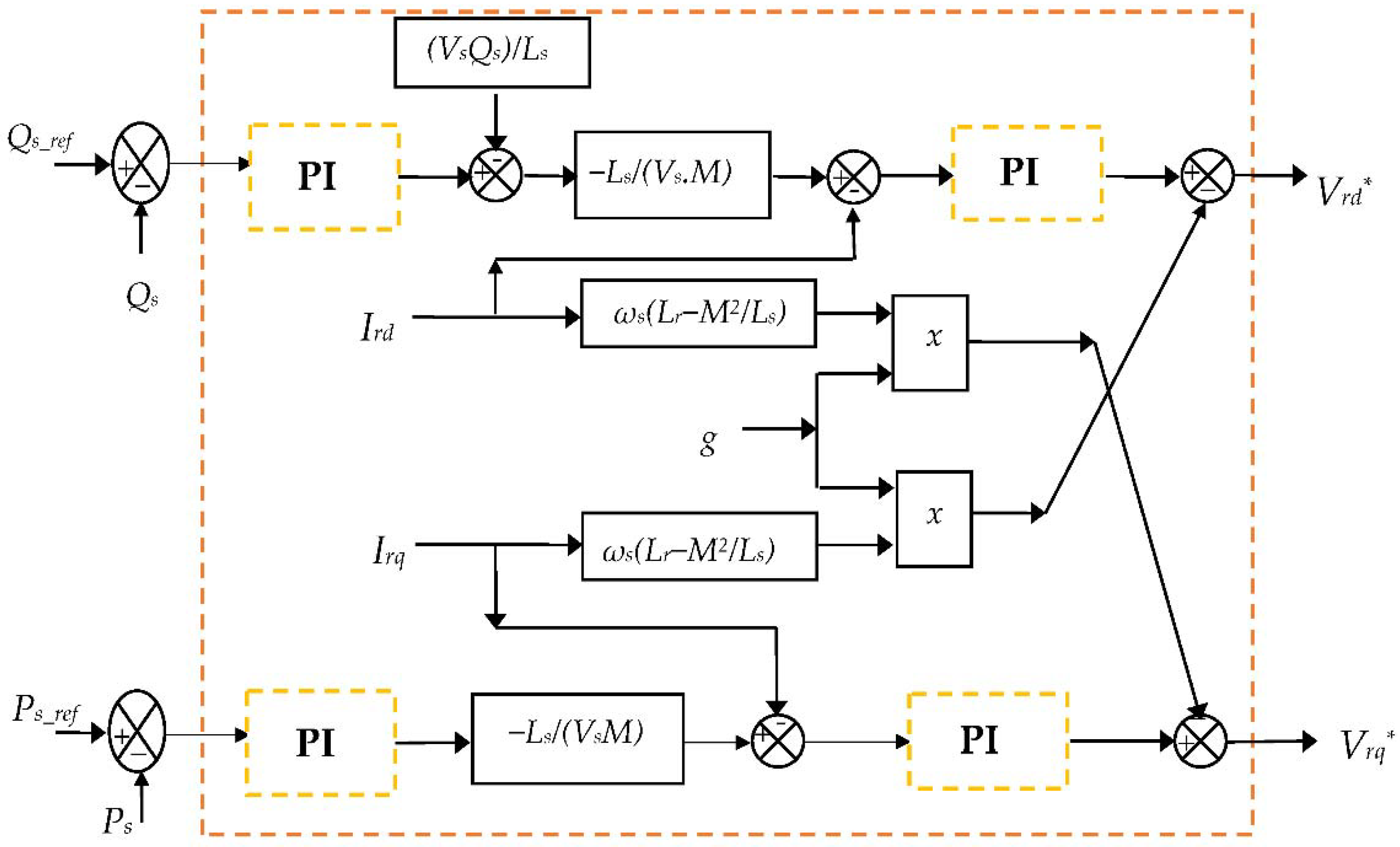 Sustainability 14 05014 g009