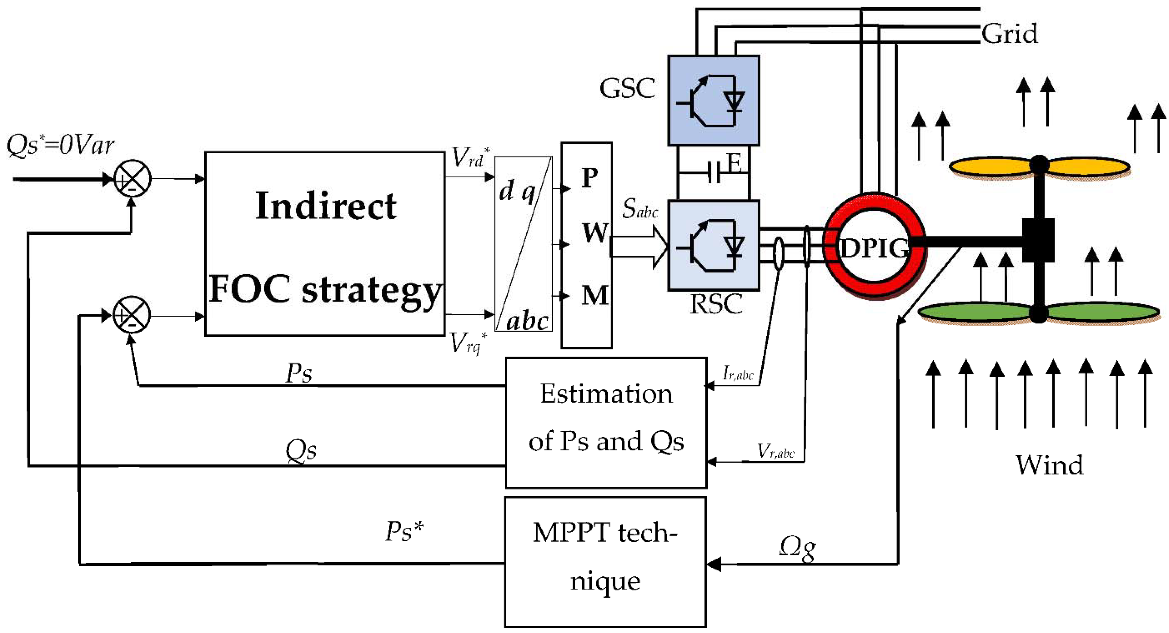 Sustainability 14 05014 g010