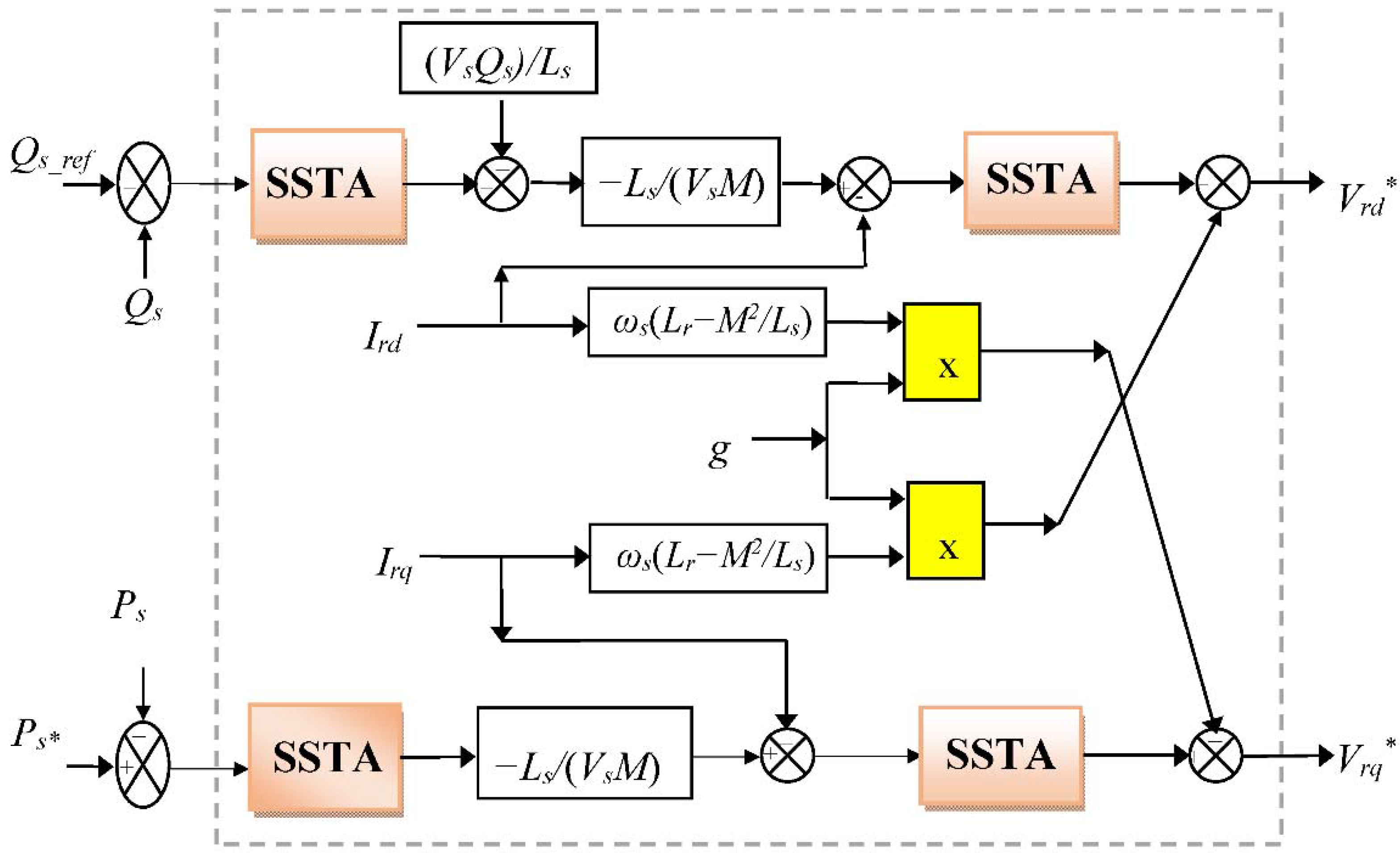Sustainability 14 05014 g011