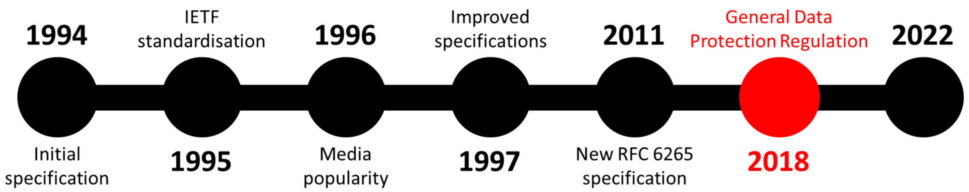 Sustainability 14 05015 g001