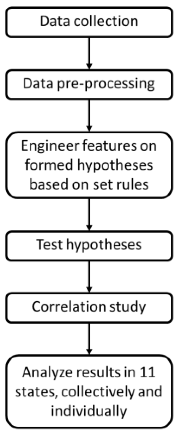Sustainability 14 05016 g001 550