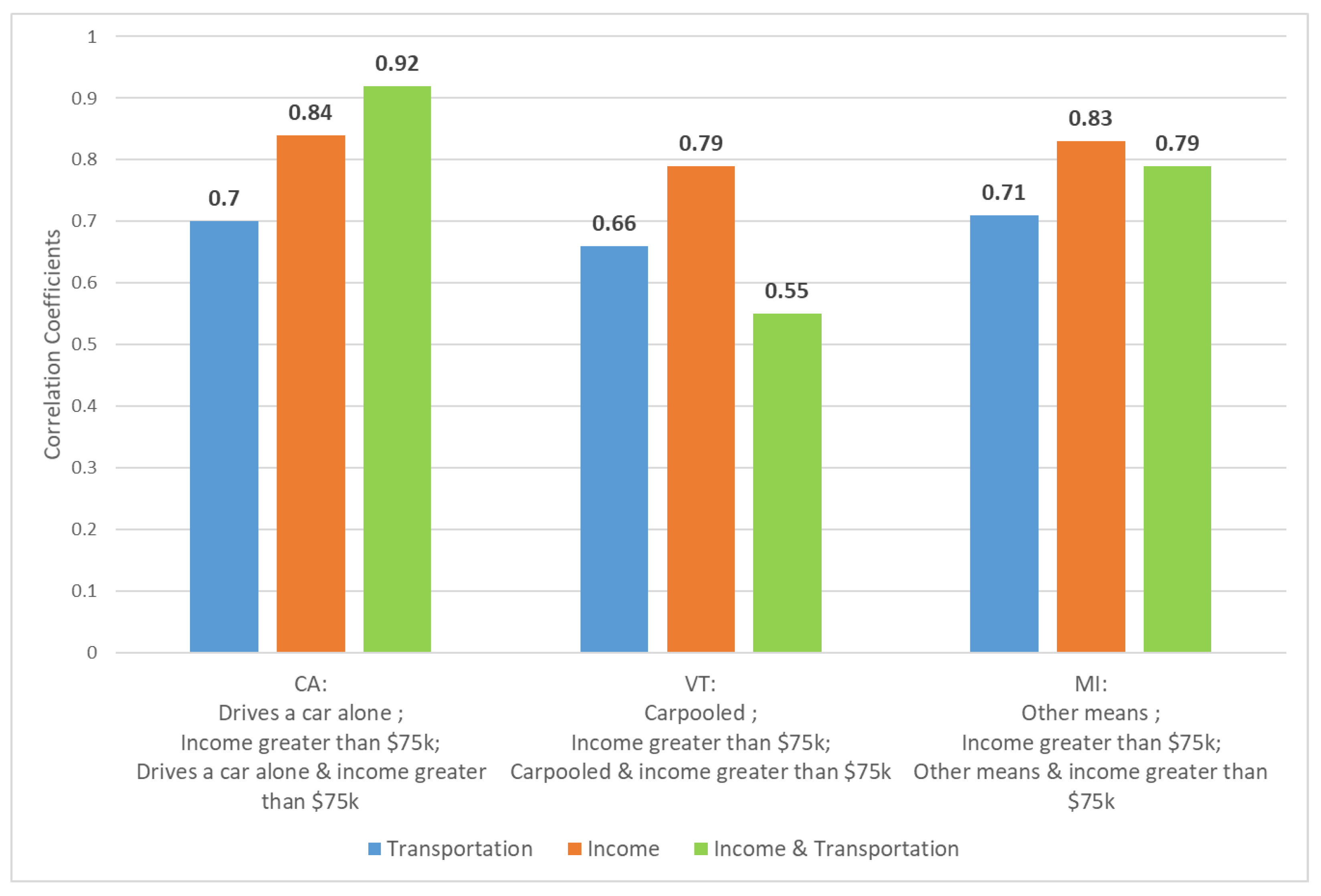 Sustainability 14 05016 g005 550