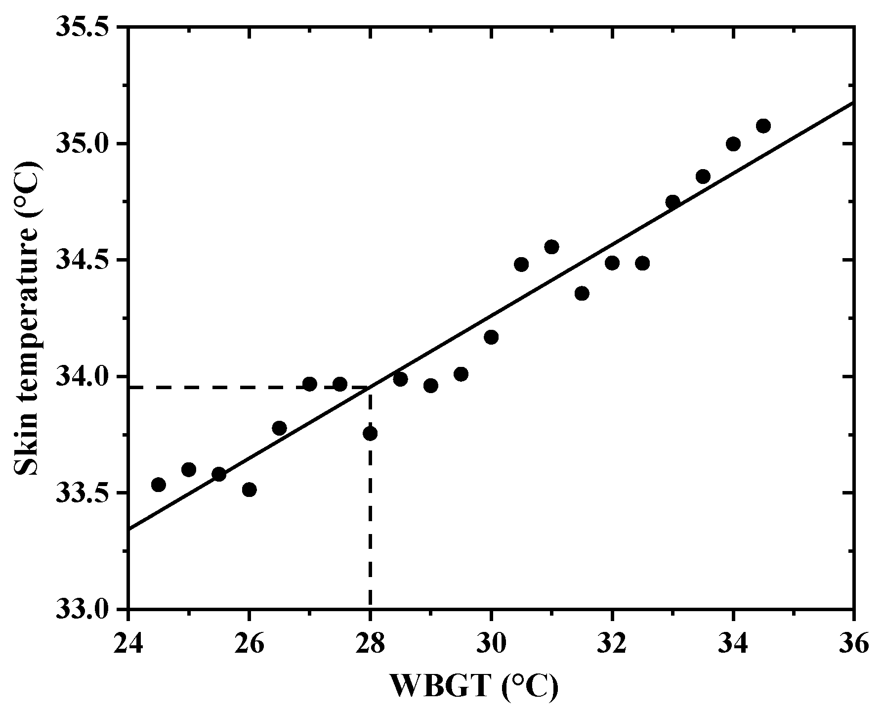 Sustainability 14 05019 g003