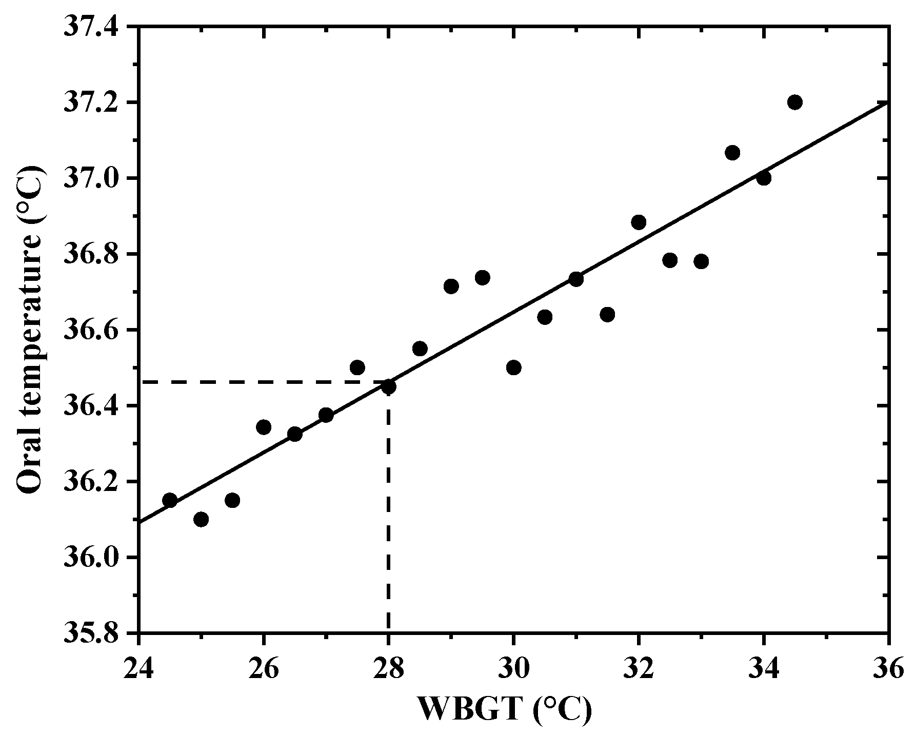 Sustainability 14 05019 g004