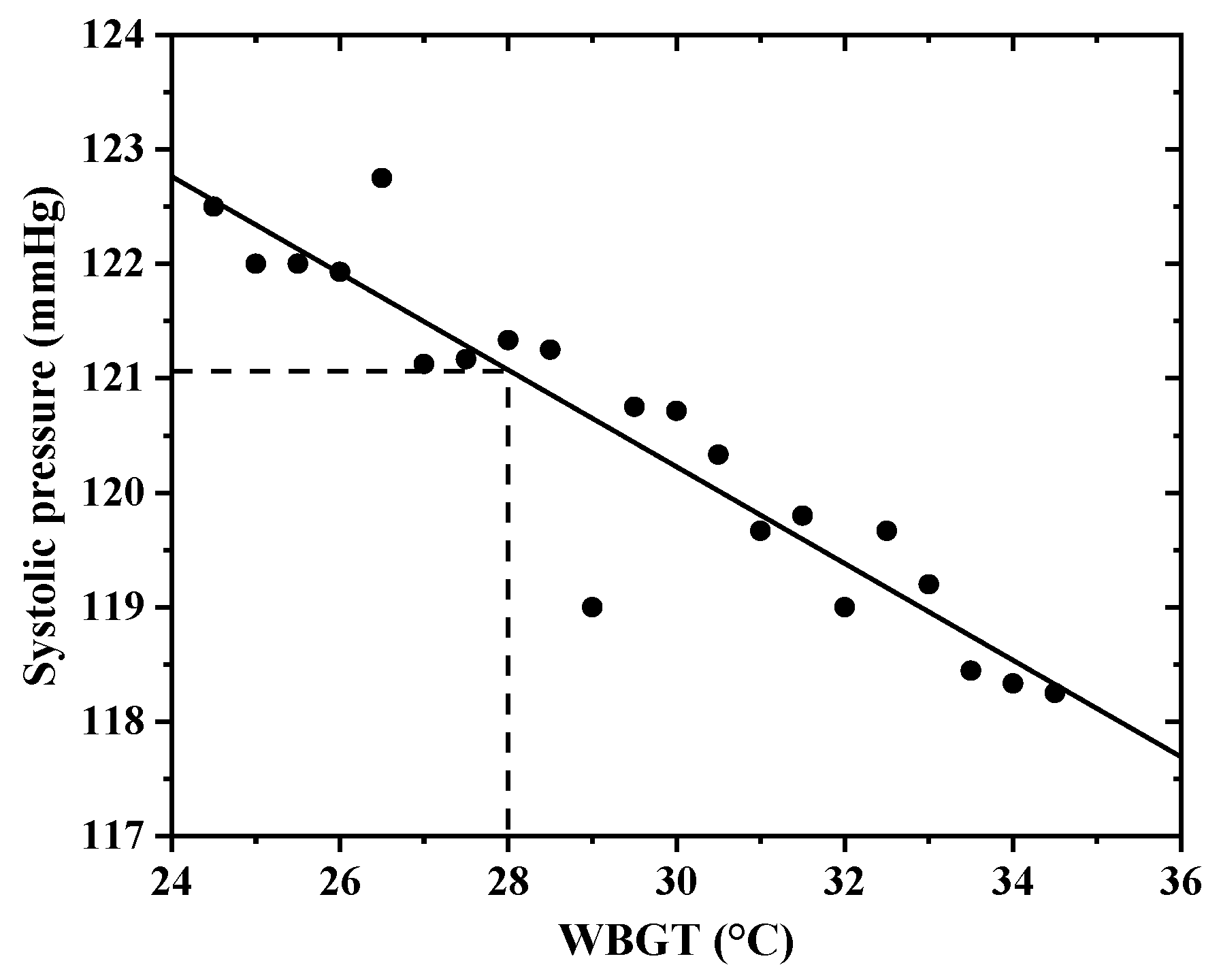 Sustainability 14 05019 g005