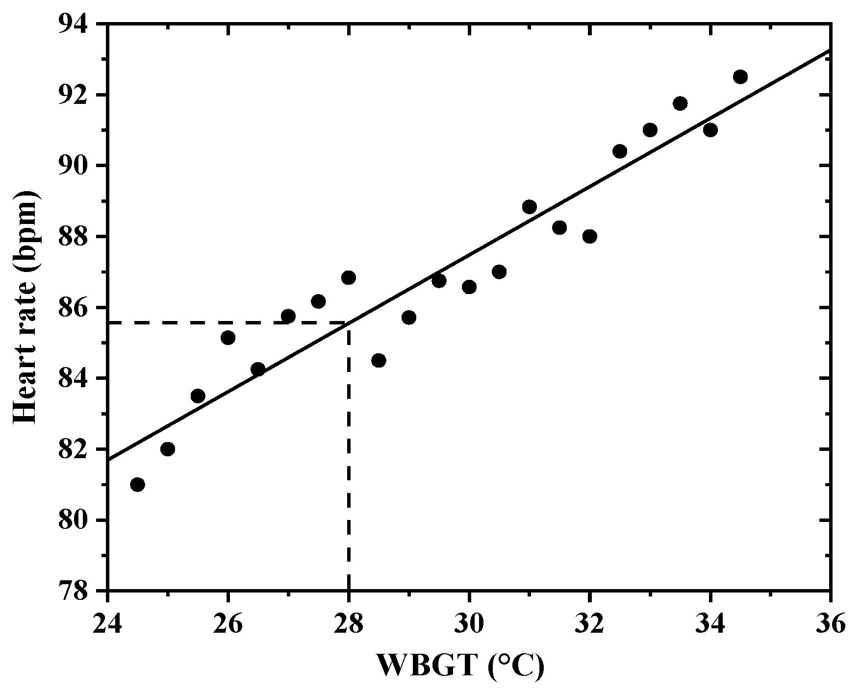 Sustainability 14 05019 g007