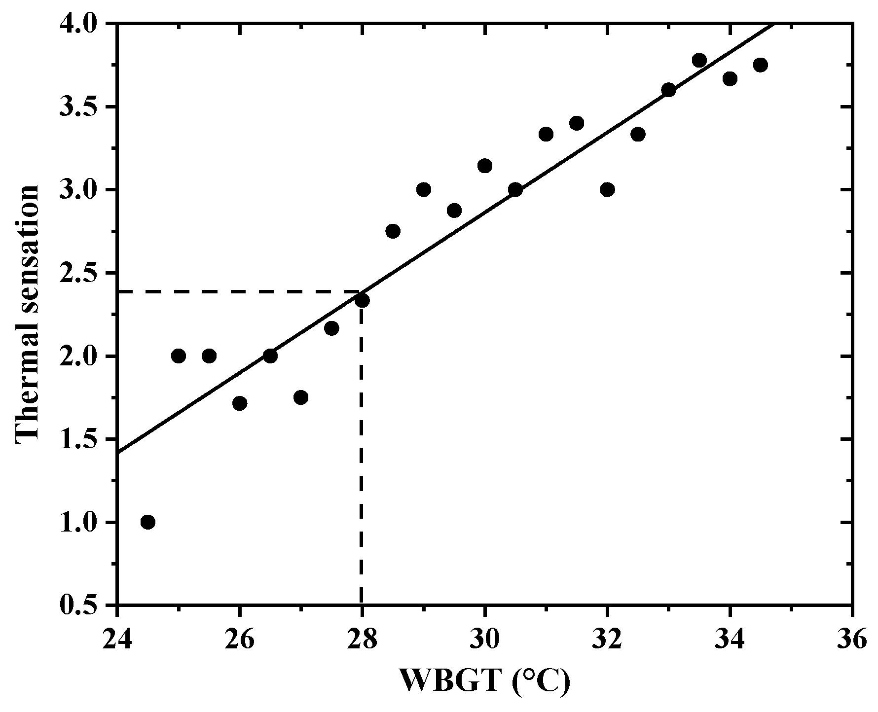 Sustainability 14 05019 g008