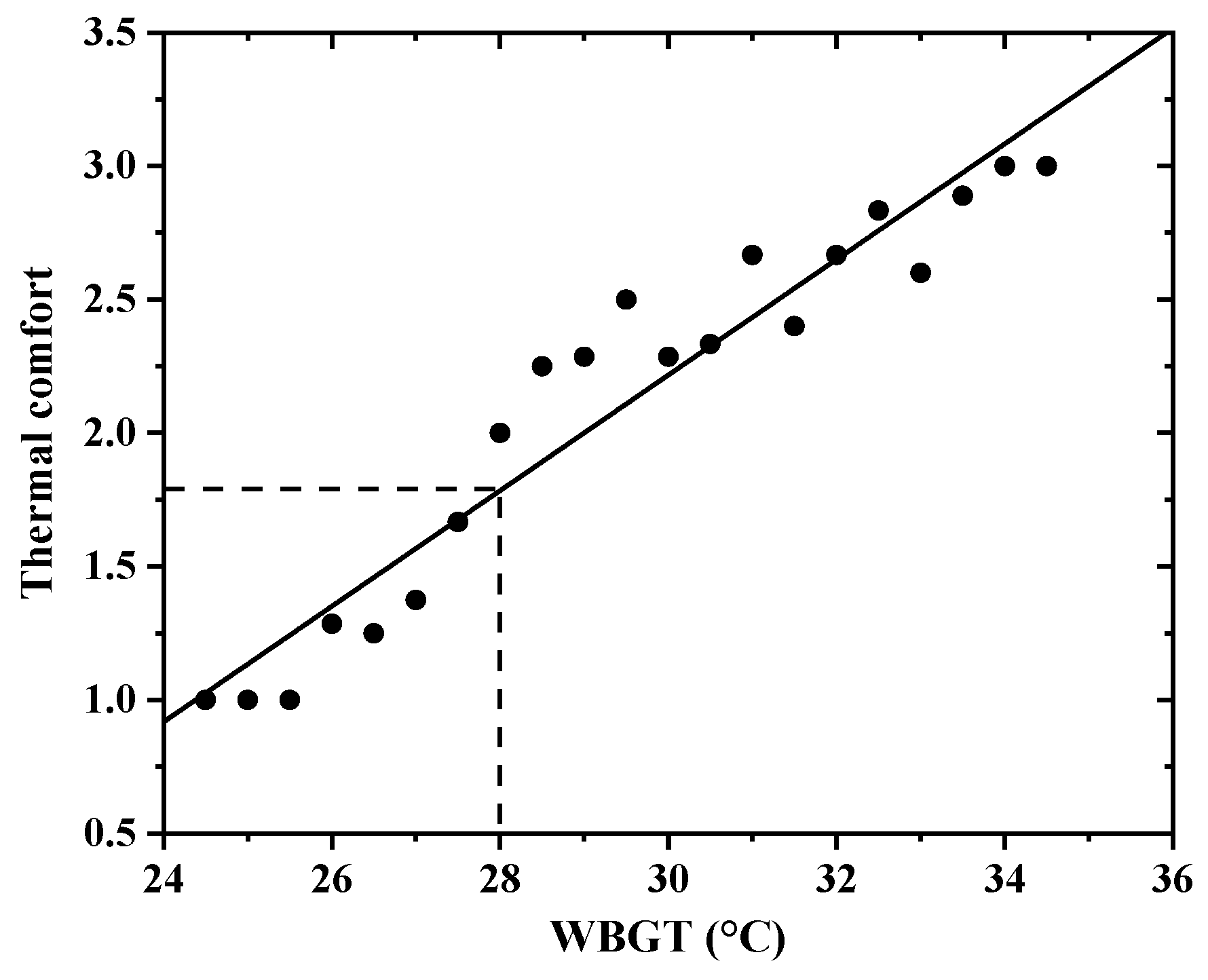 Sustainability 14 05019 g009