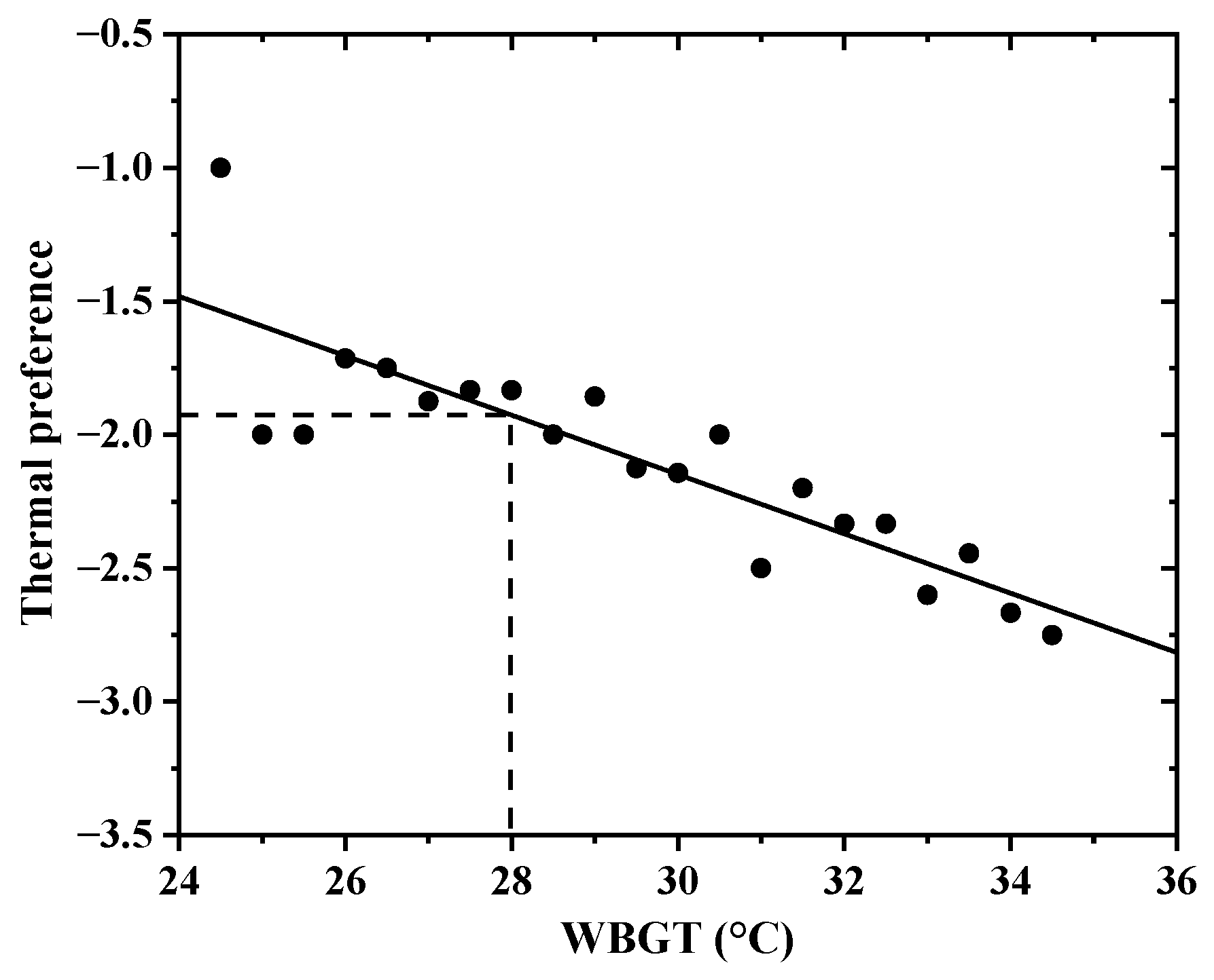 Sustainability 14 05019 g010