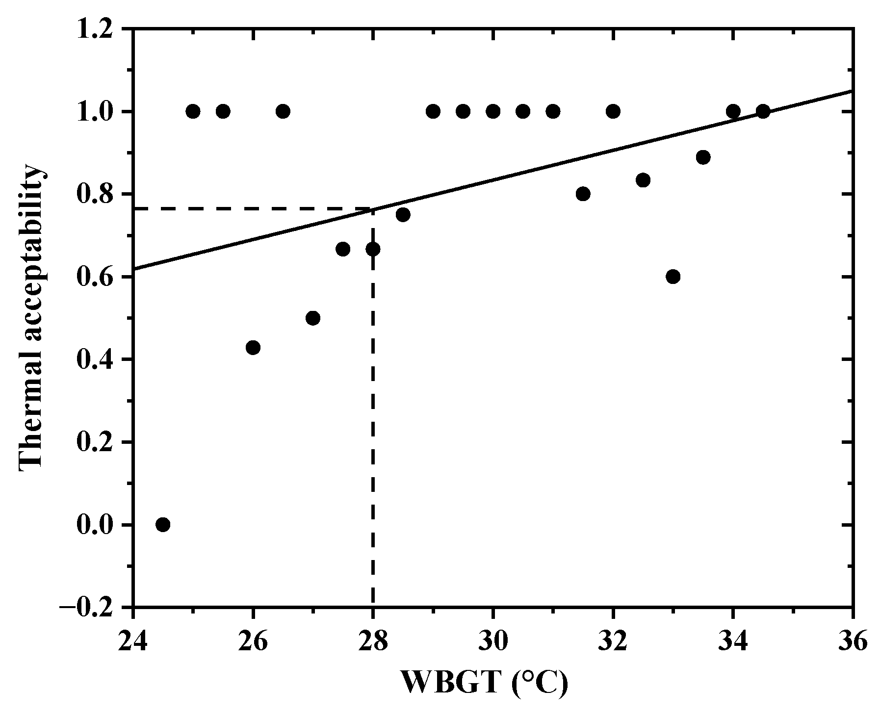 Sustainability 14 05019 g011