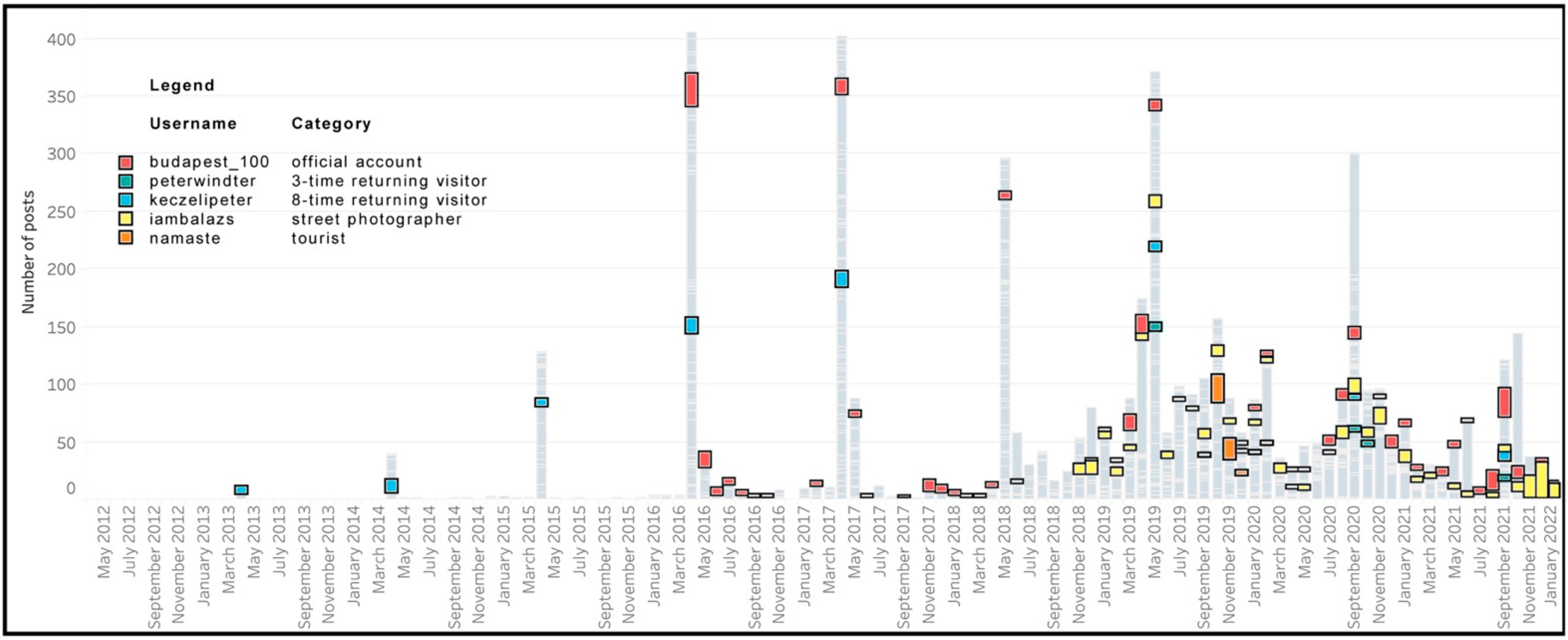 Sustainability 14 05020 g002 550