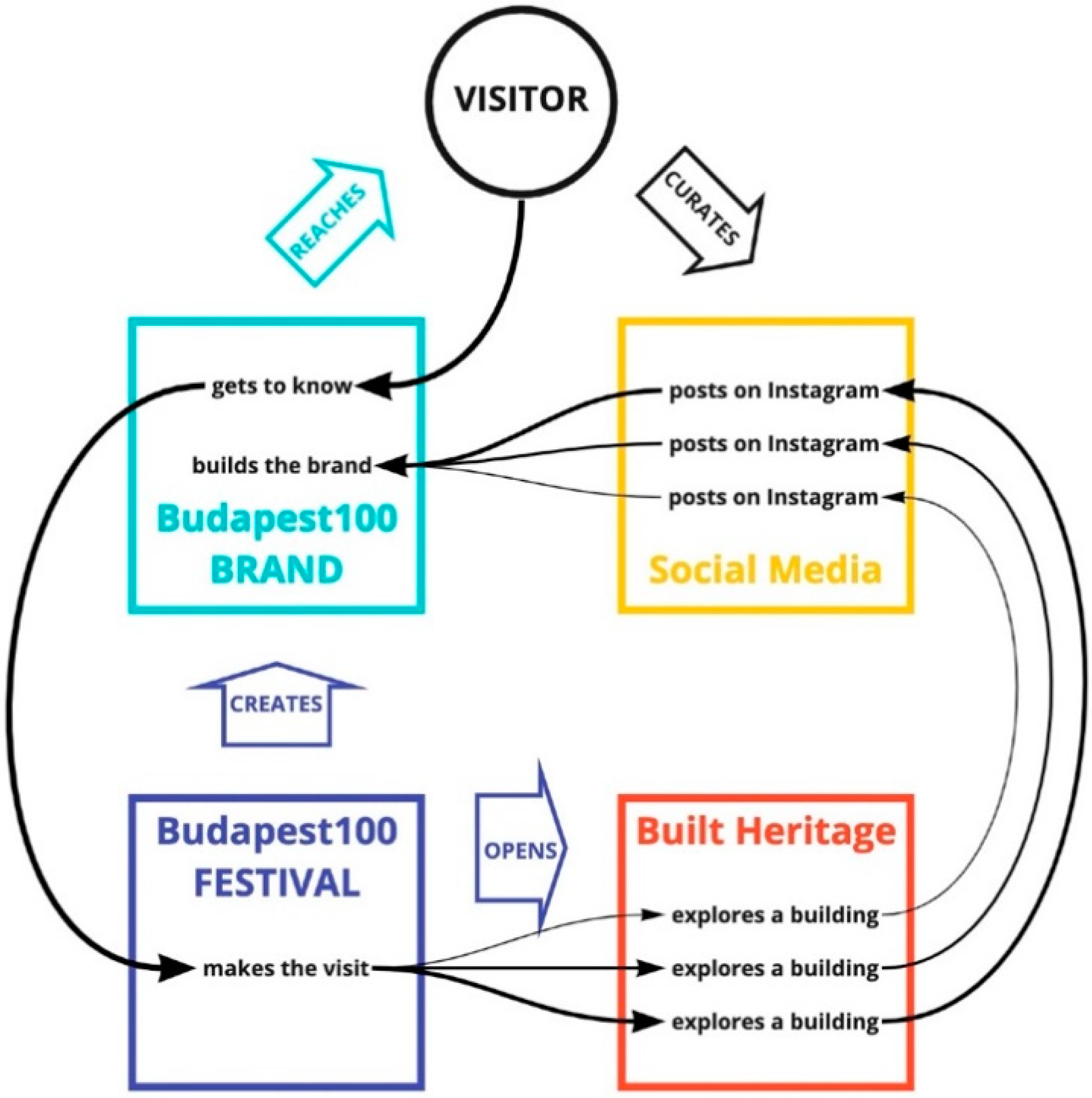 Sustainability 14 05020 g004 550