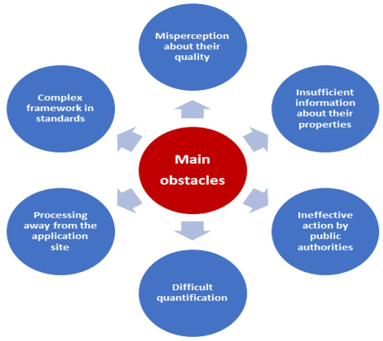 Application of recycled aggregate porous concrete pile (RAPP) to