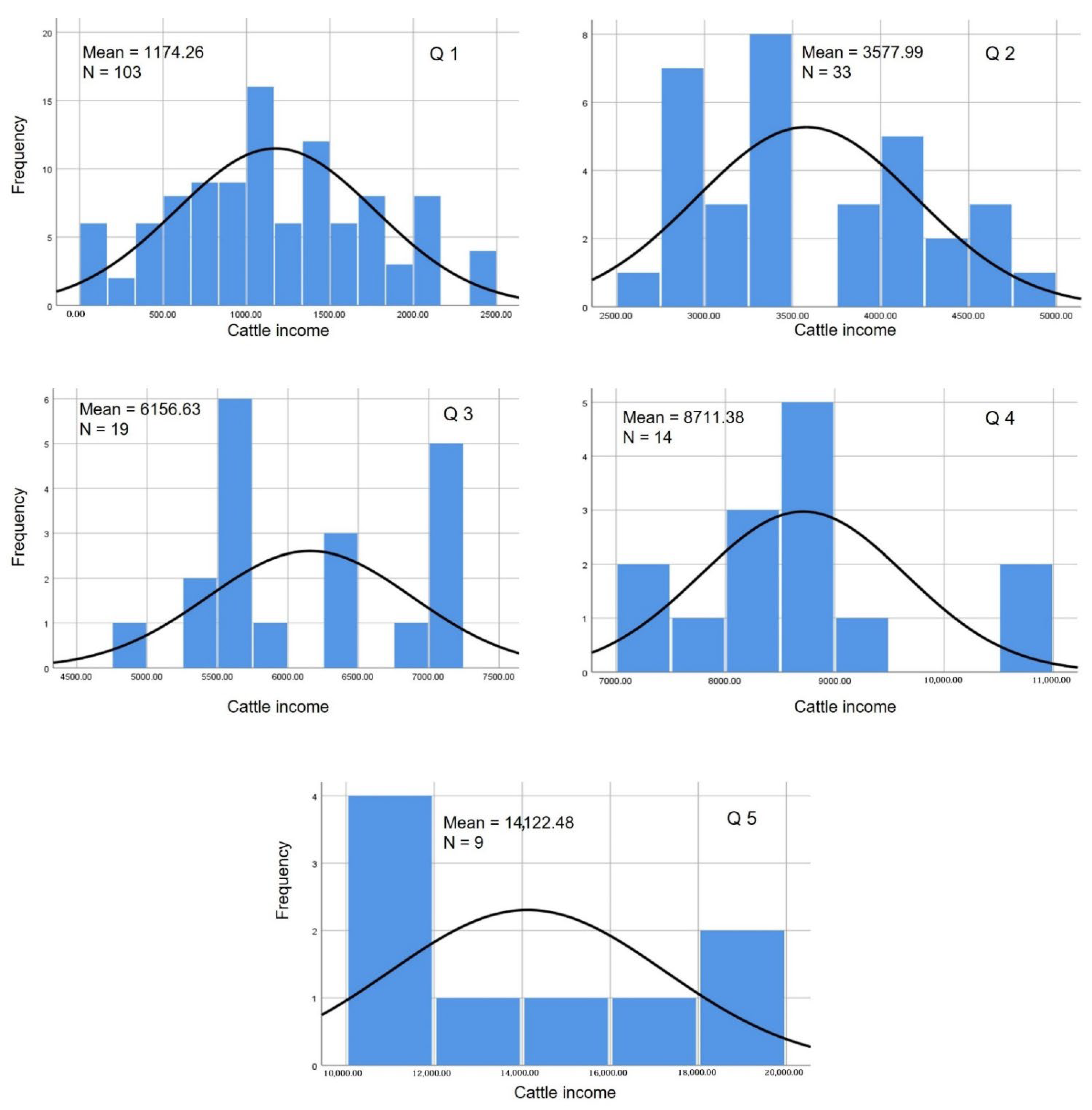 Sustainability 14 05028 g002