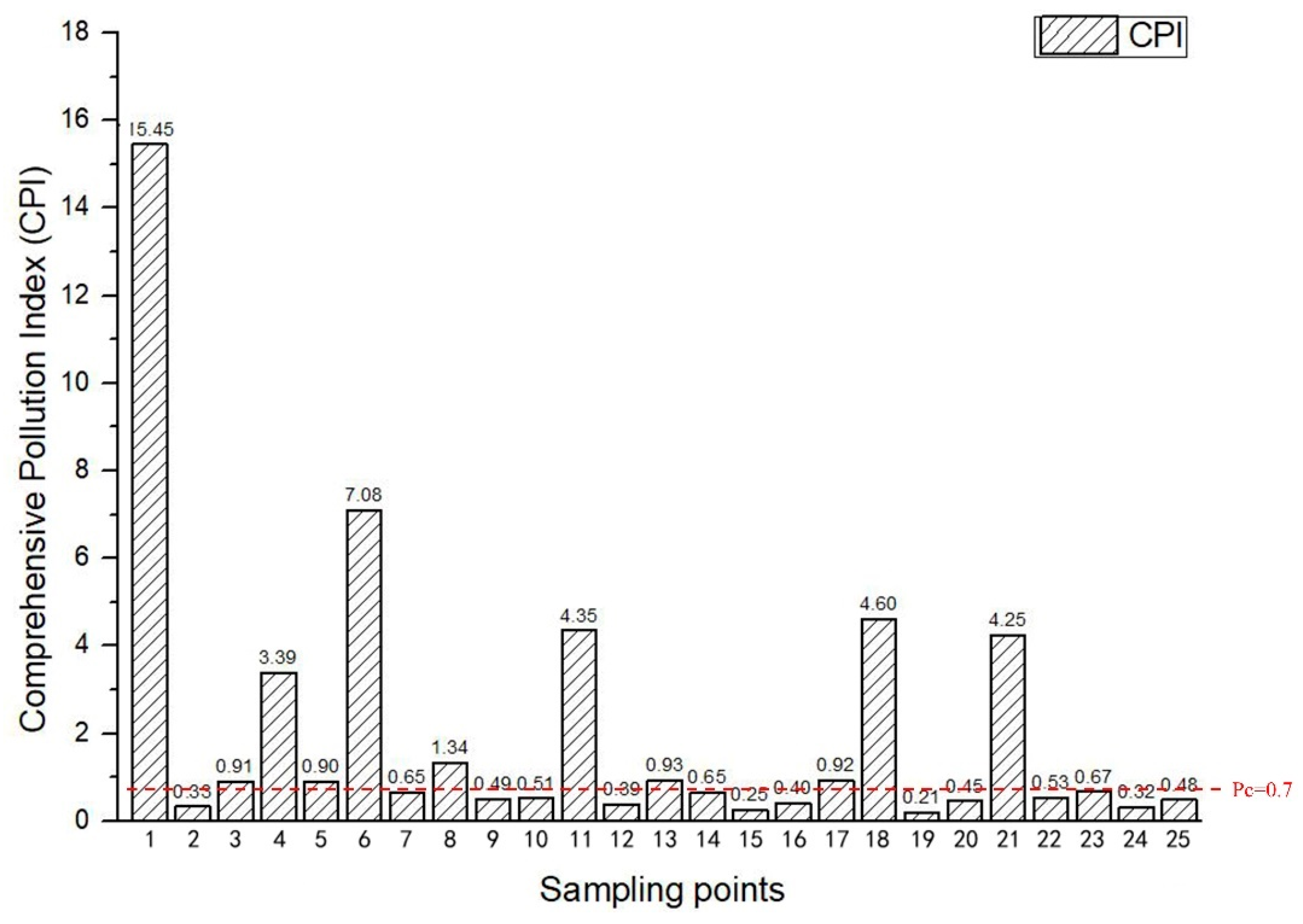 Sustainability 14 05030 g006