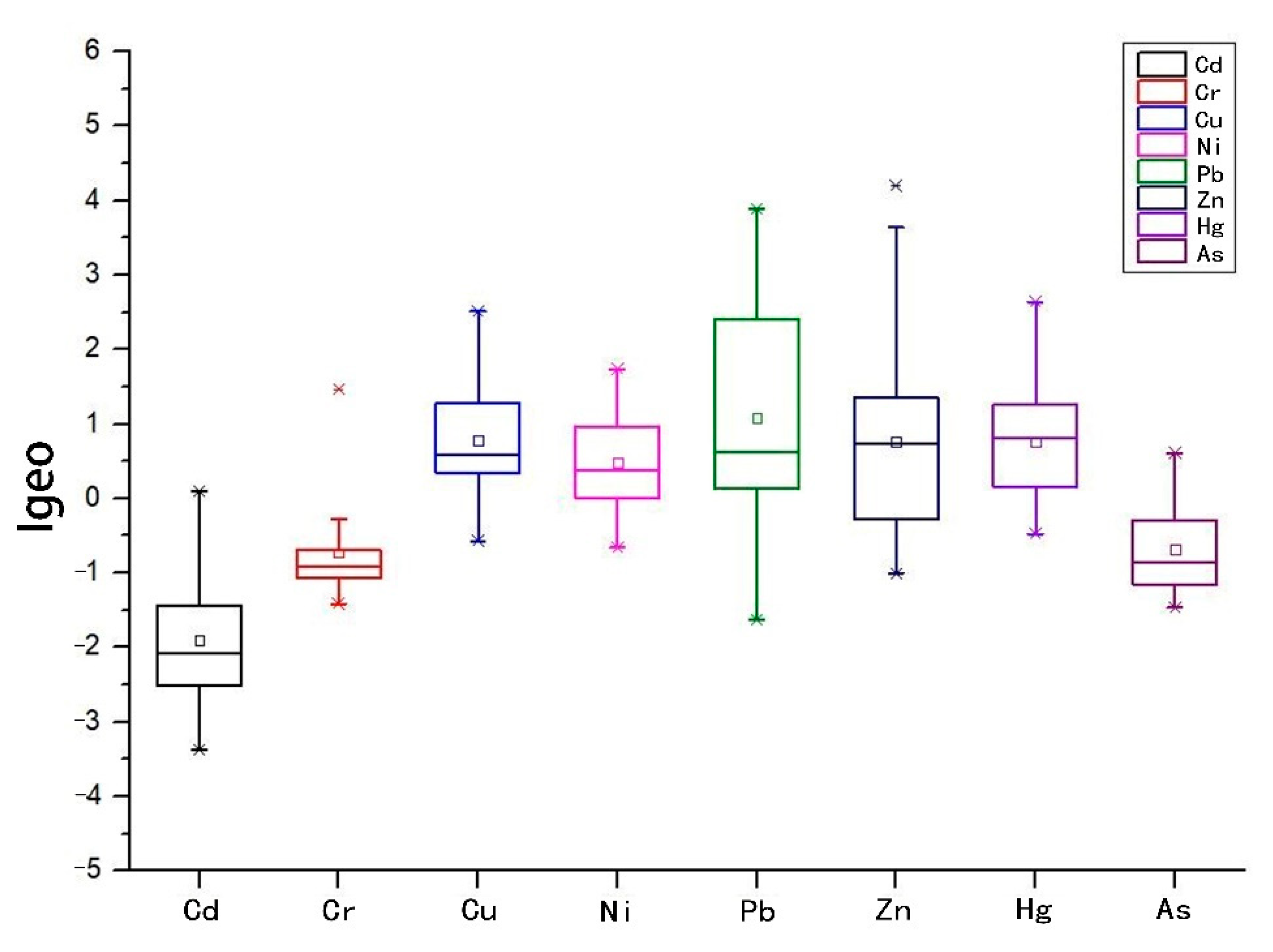 Sustainability 14 05030 g007