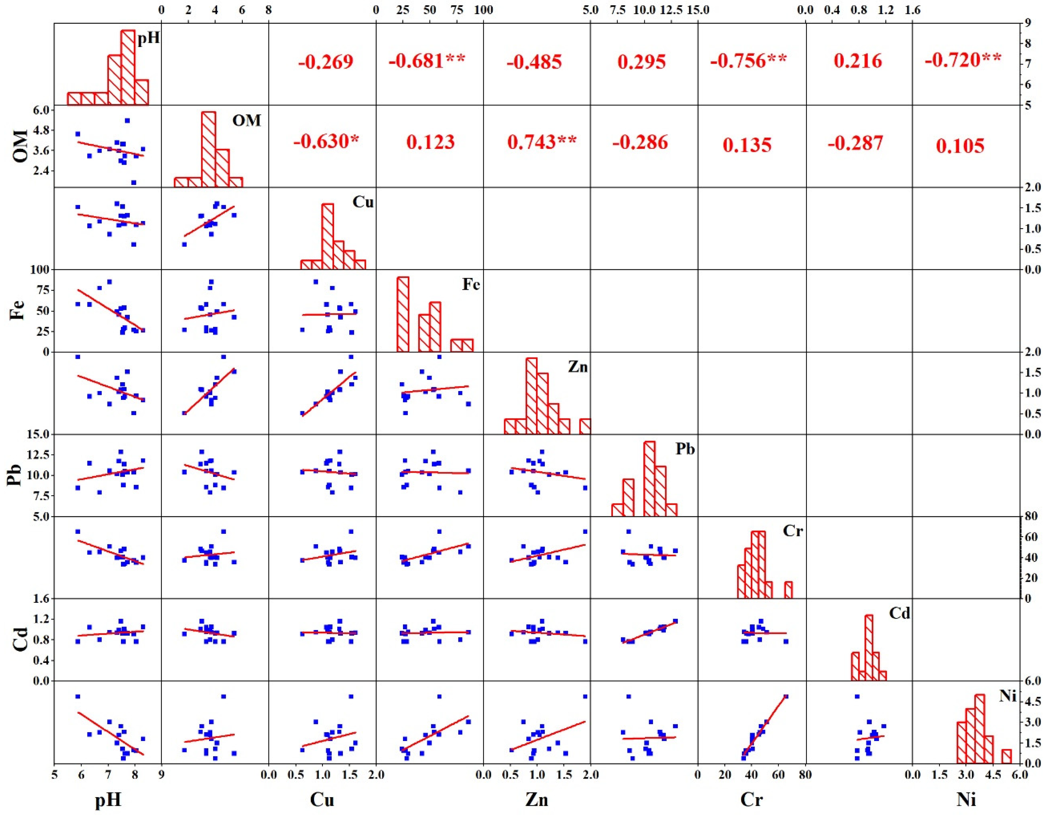 Sustainability 14 05033 g002