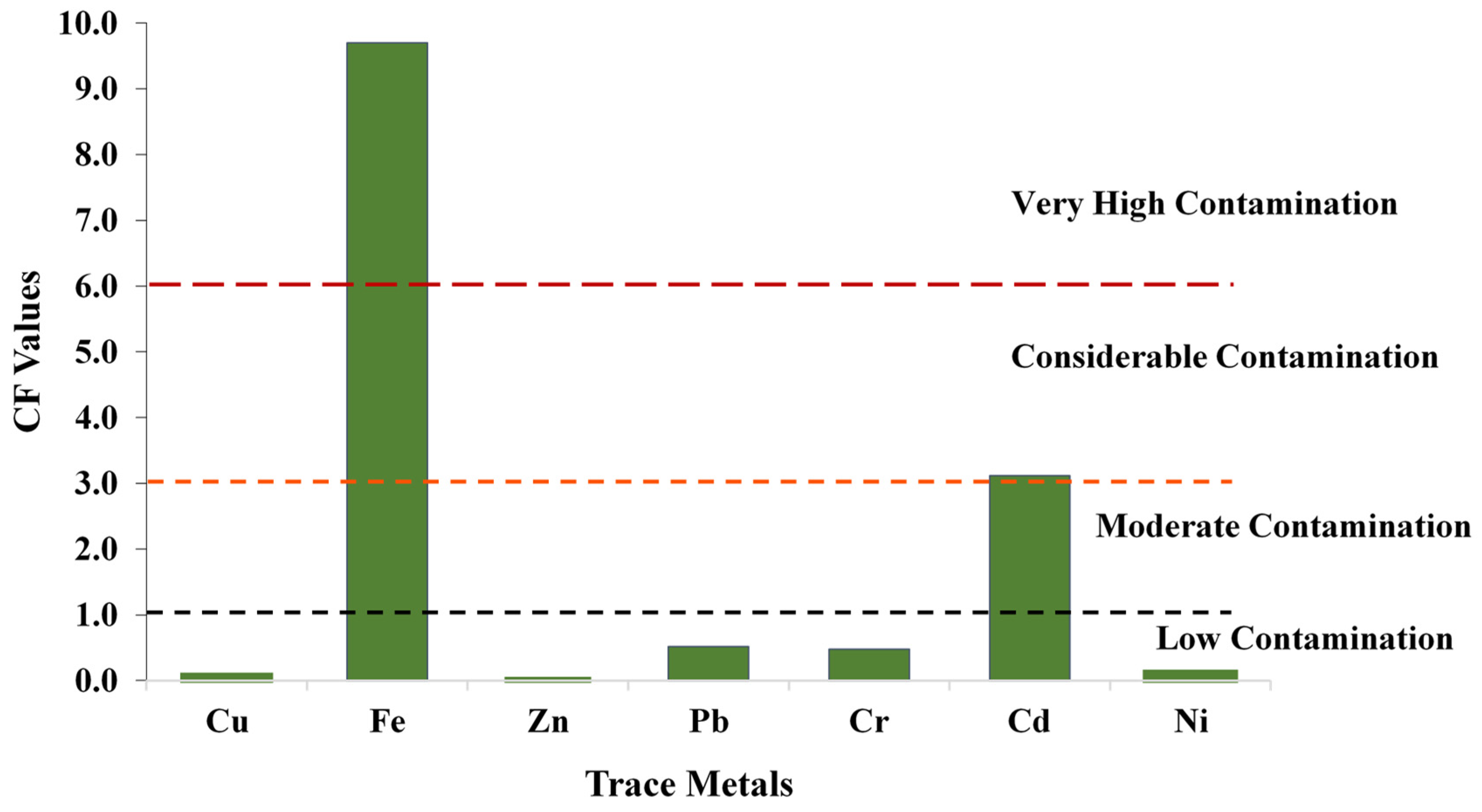 Sustainability 14 05033 g005
