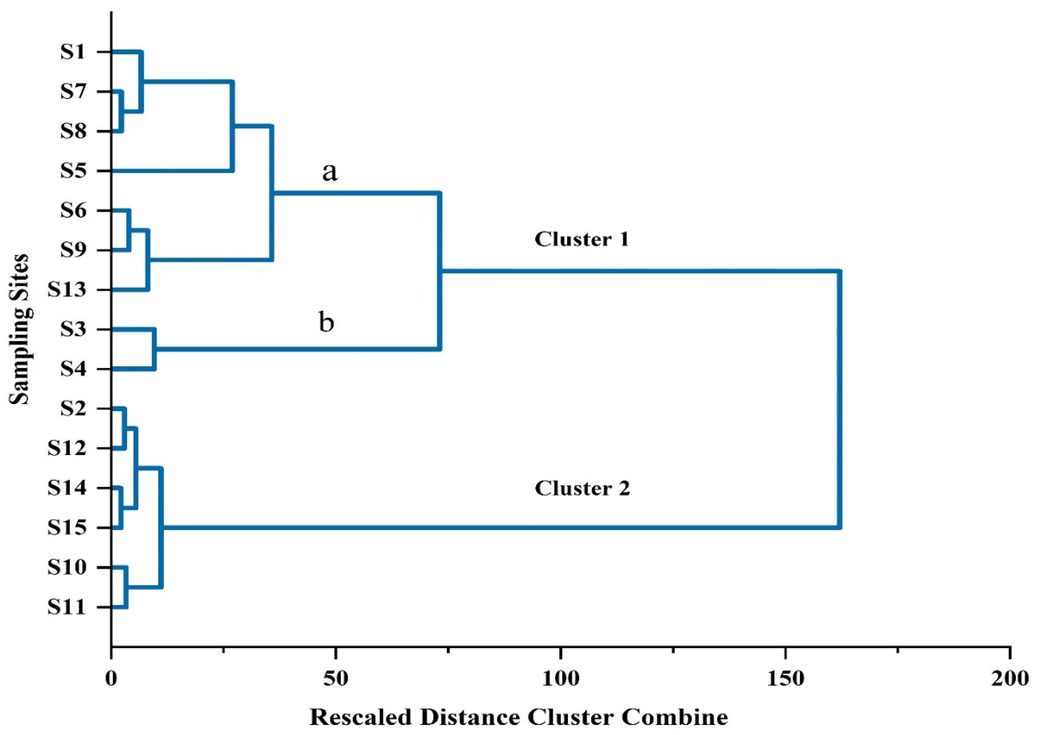 Sustainability 14 05033 g006
