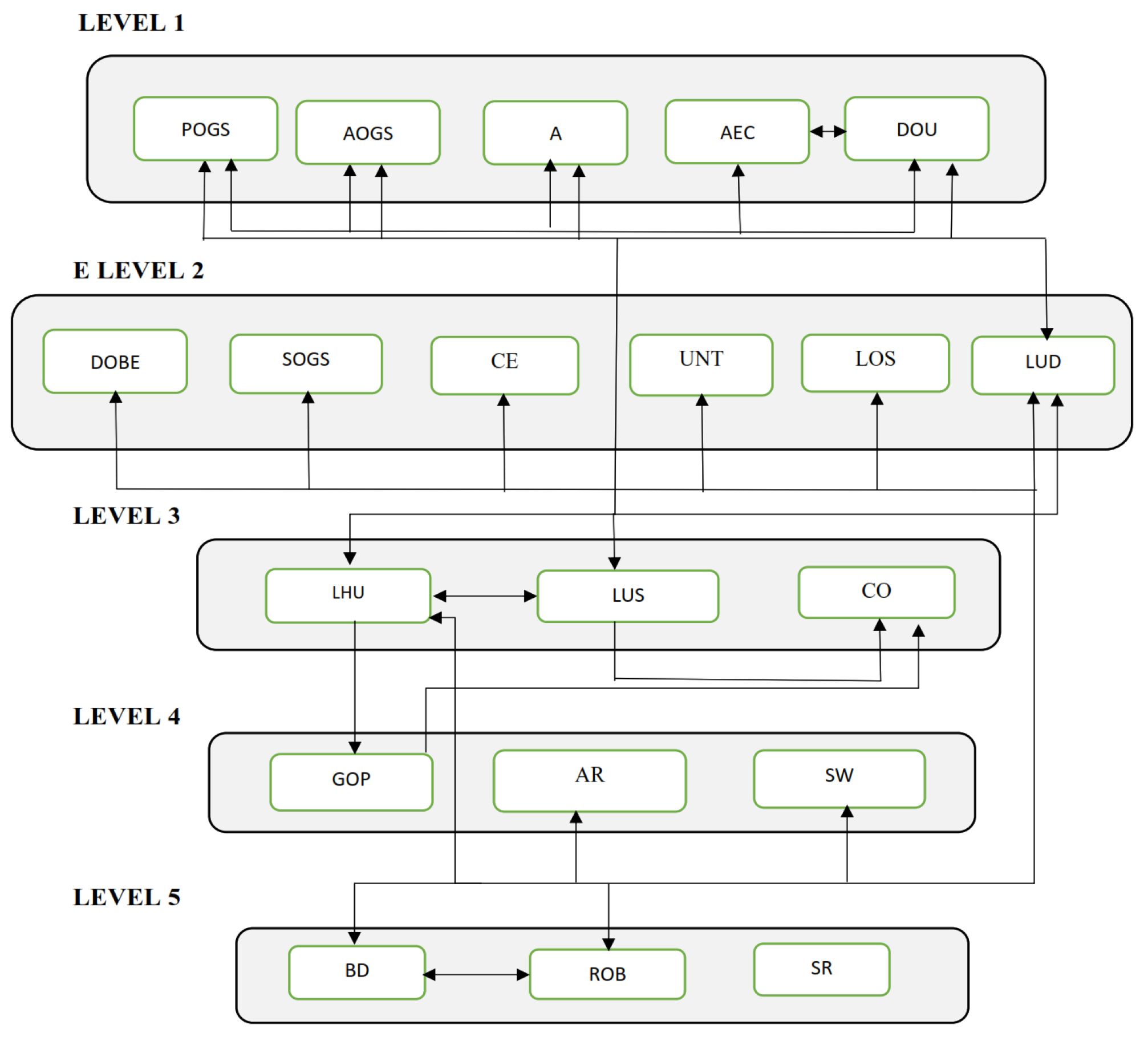 Sustainability 14 05034 g003