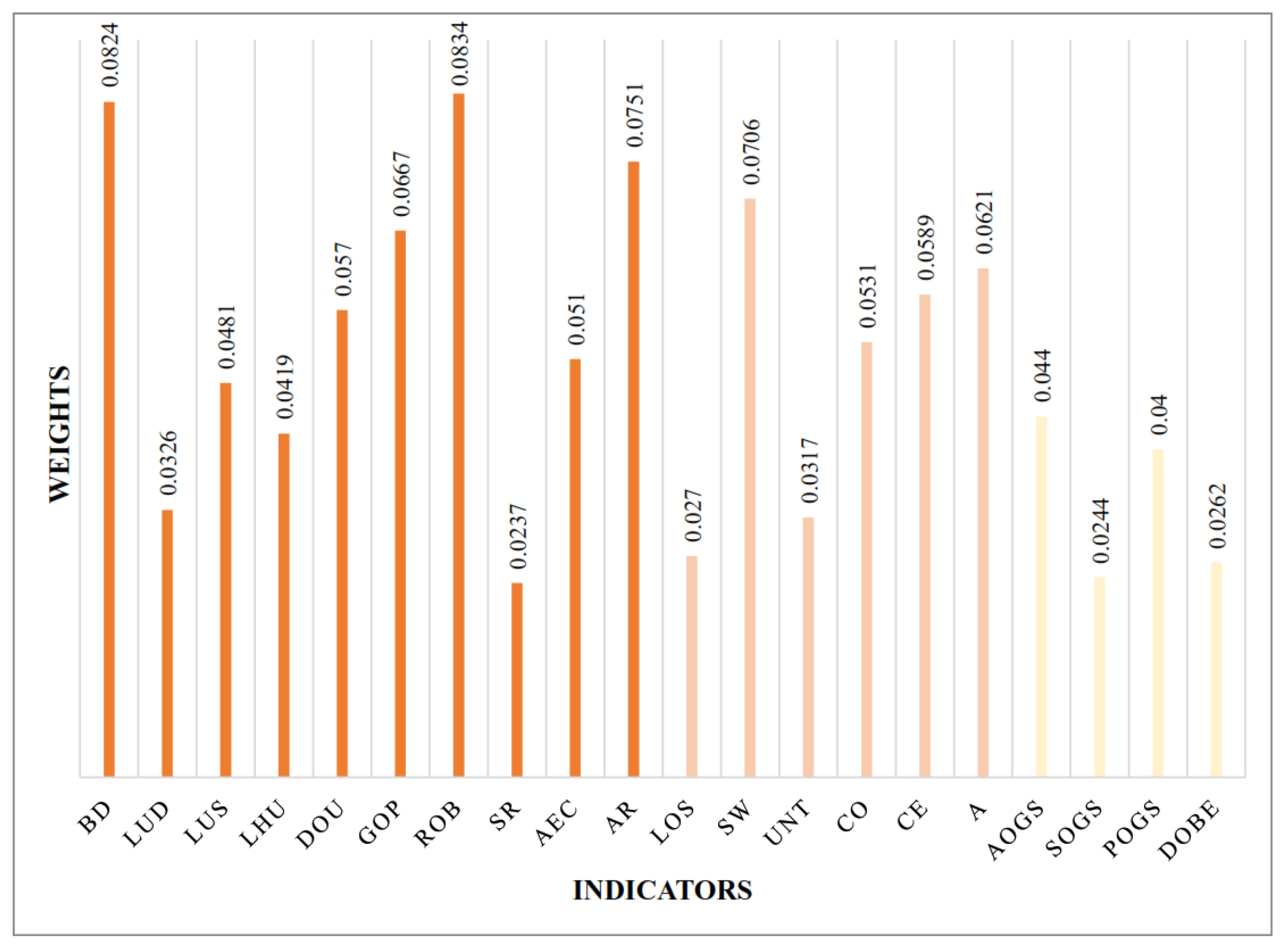 Sustainability 14 05034 g005