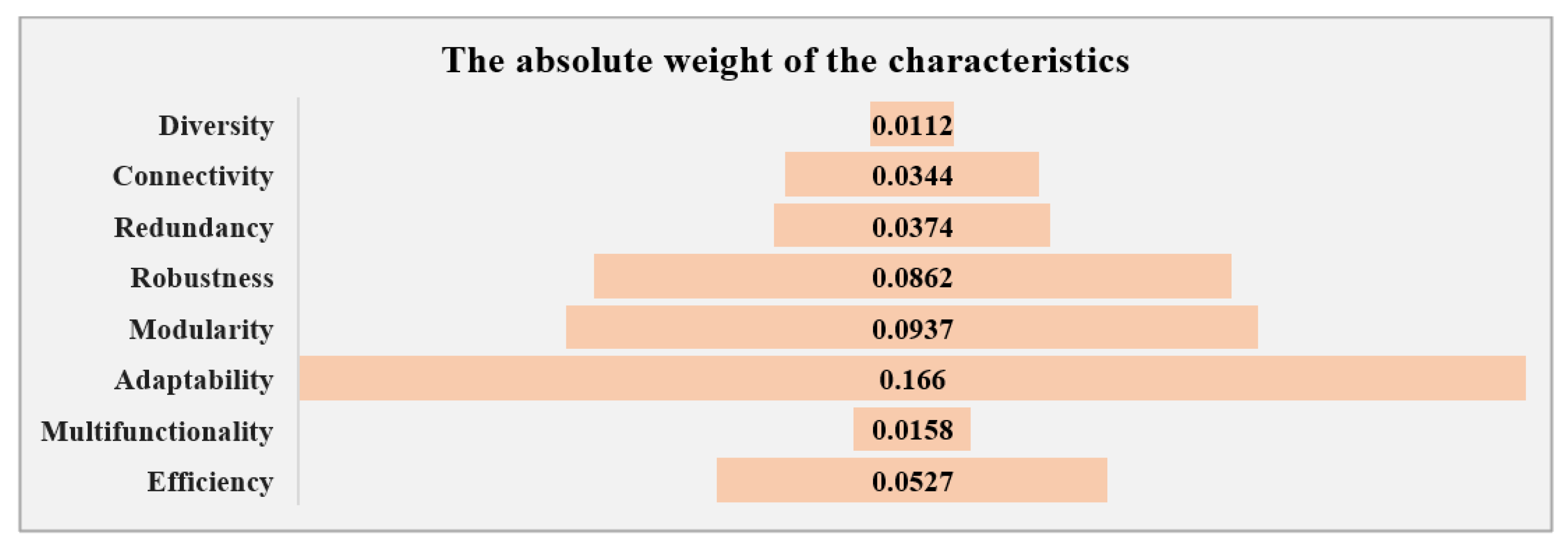 Sustainability 14 05034 g007