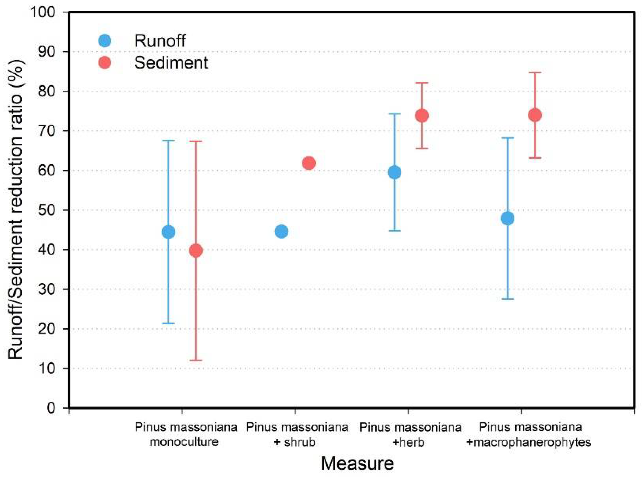 Sustainability 14 05035 g003 Sustainability 14 05035 g003
