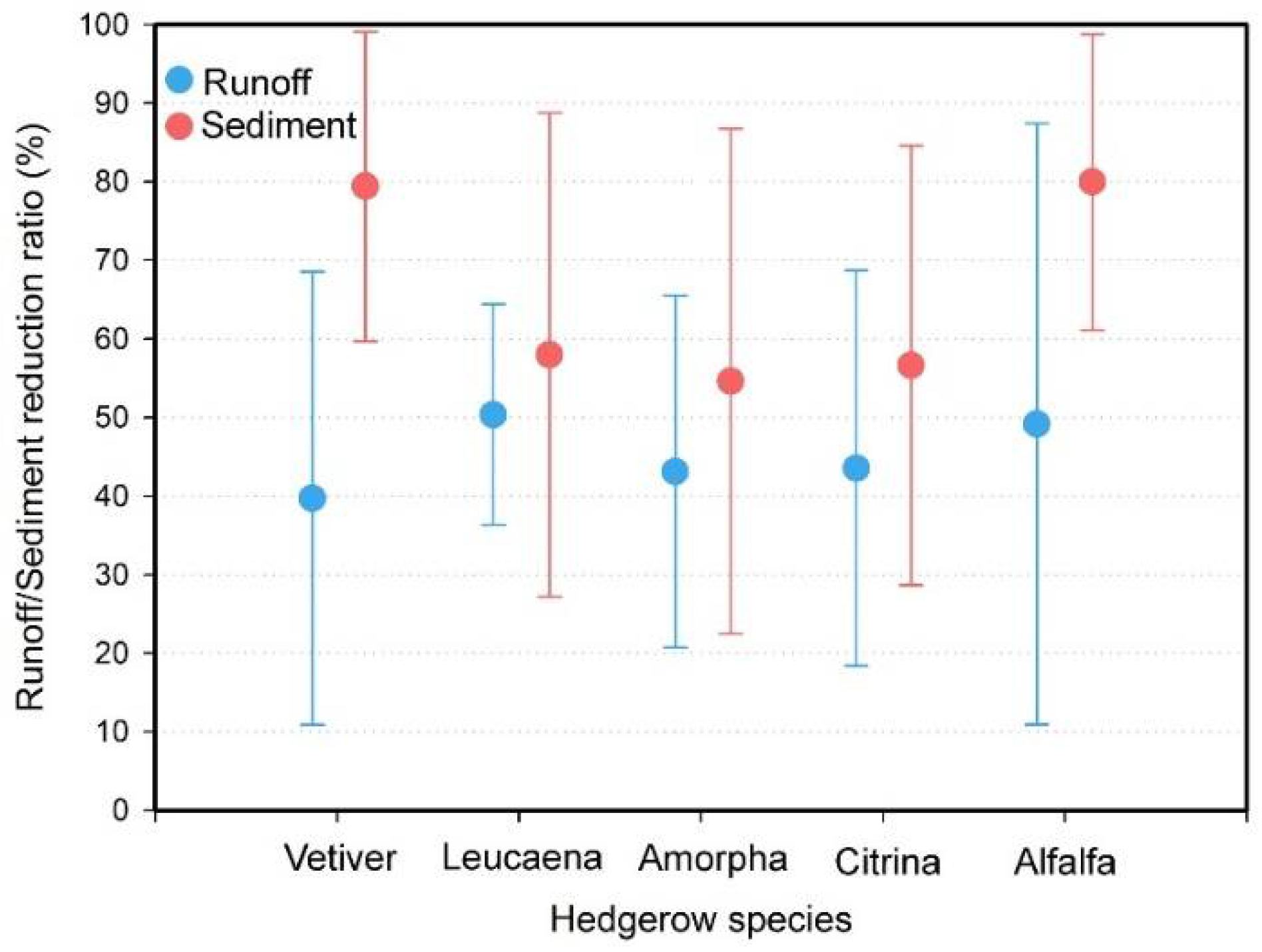 Sustainability 14 05035 g004 Sustainability 14 05035 g004